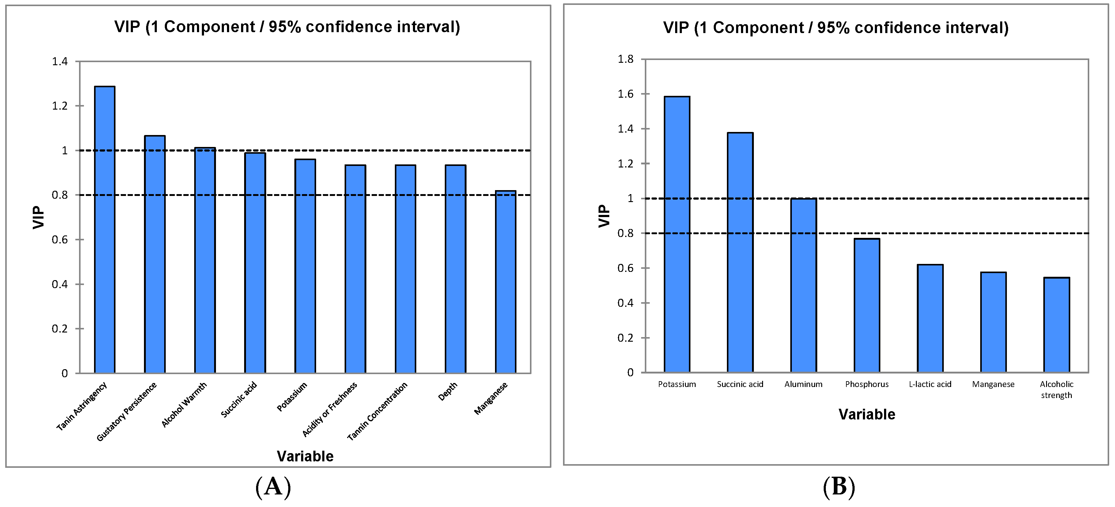 Beverages 05 00066 g007 550