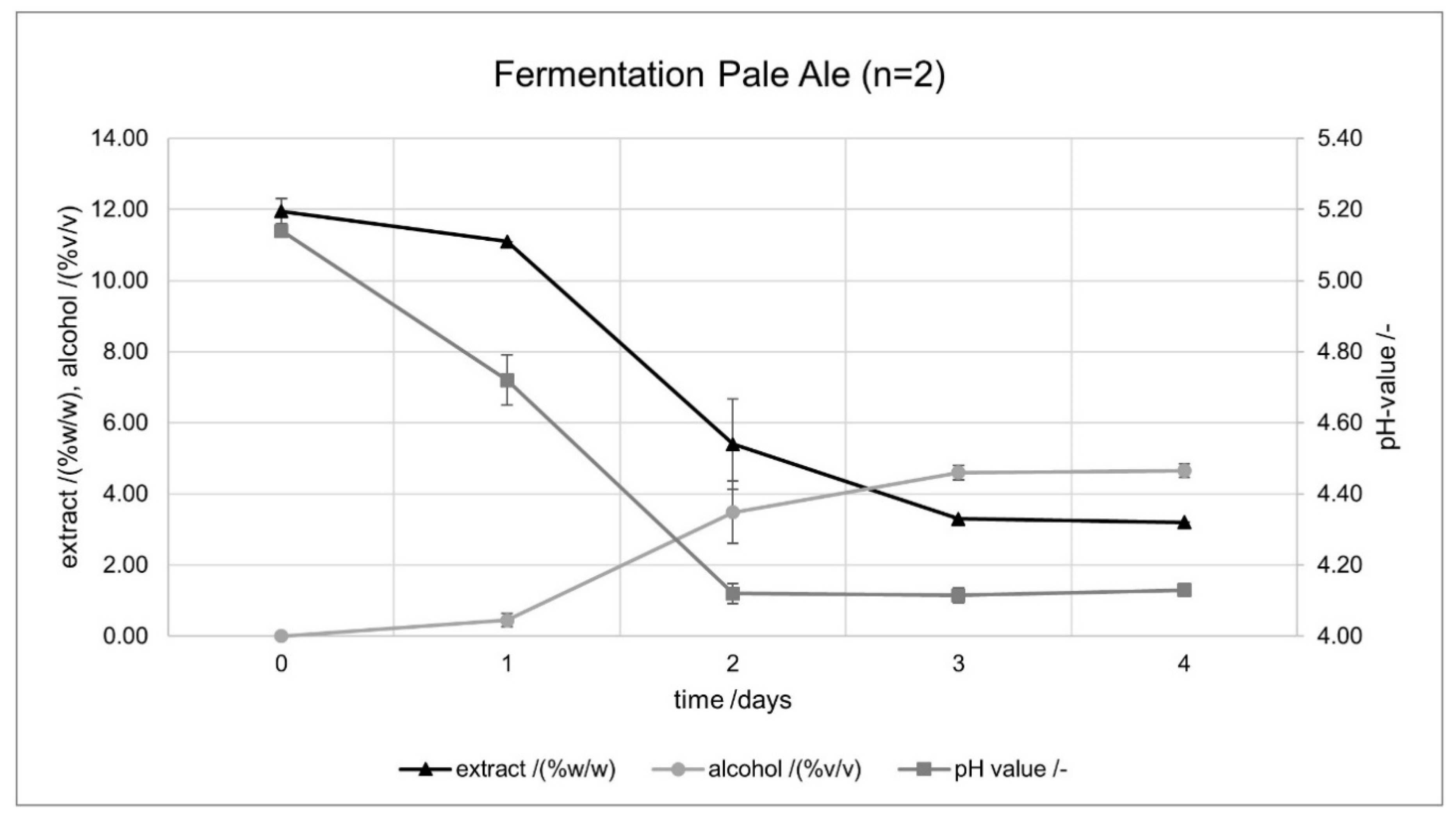 Beverages 05 00067 g001 Beverages 05 00067 g001