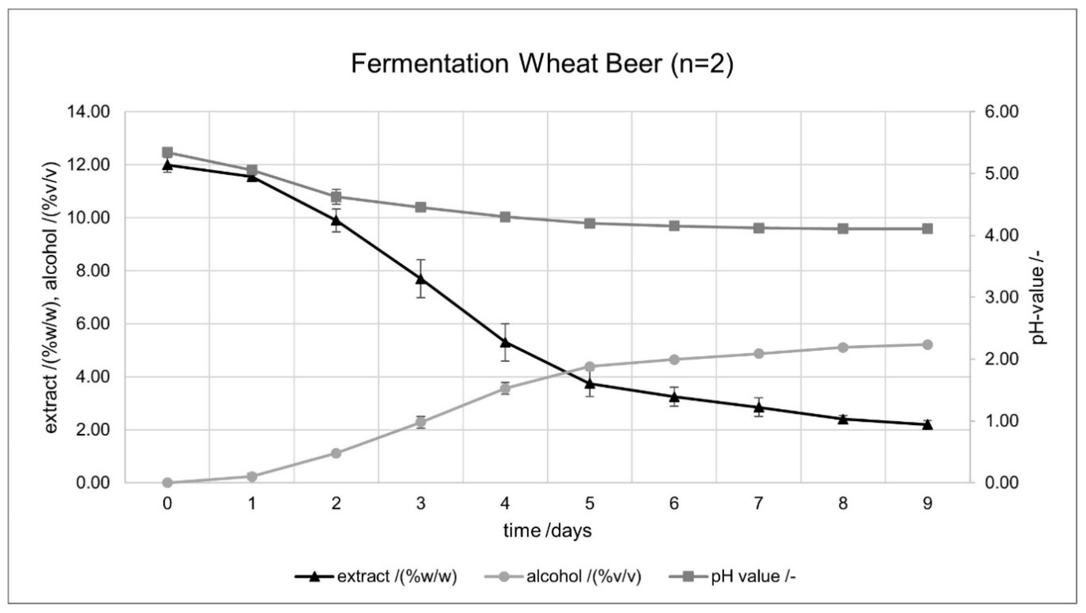 Beverages 05 00067 g003 Beverages 05 00067 g003