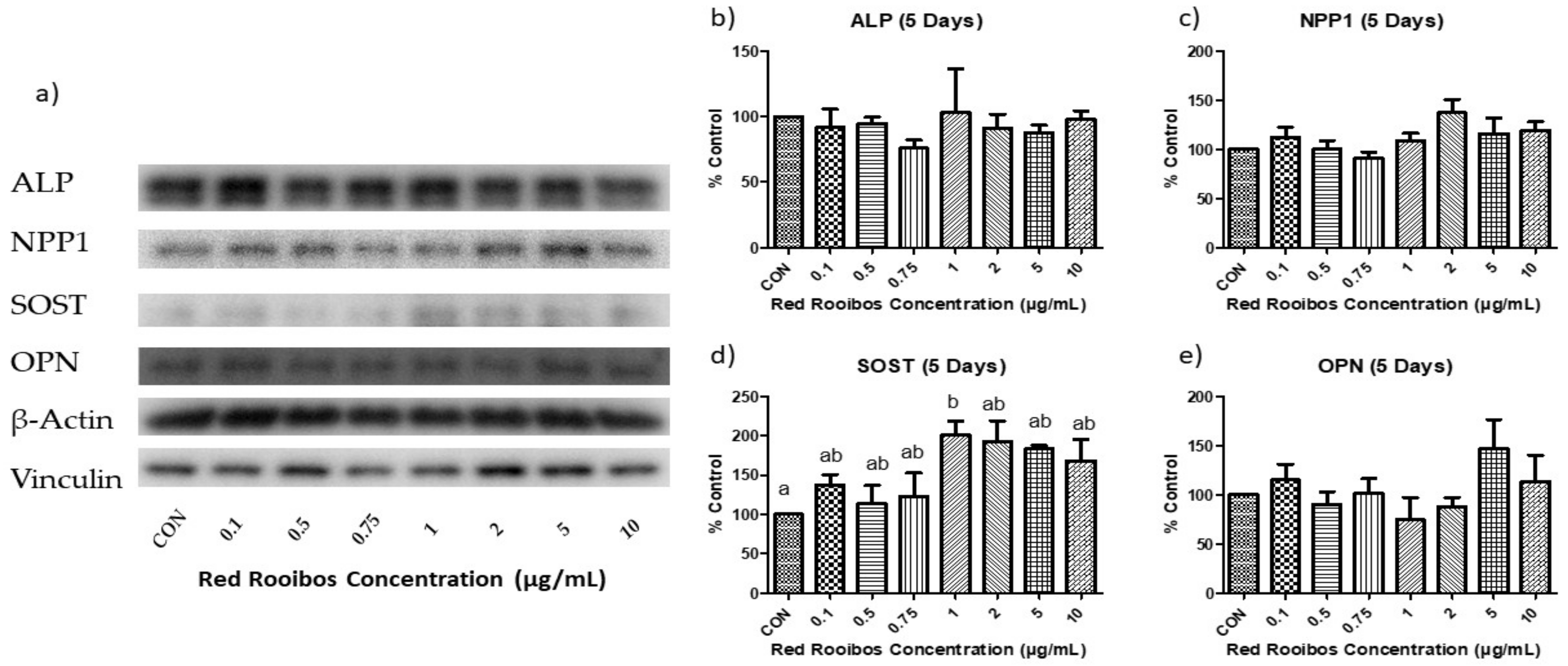 Beverages 05 00069 g007