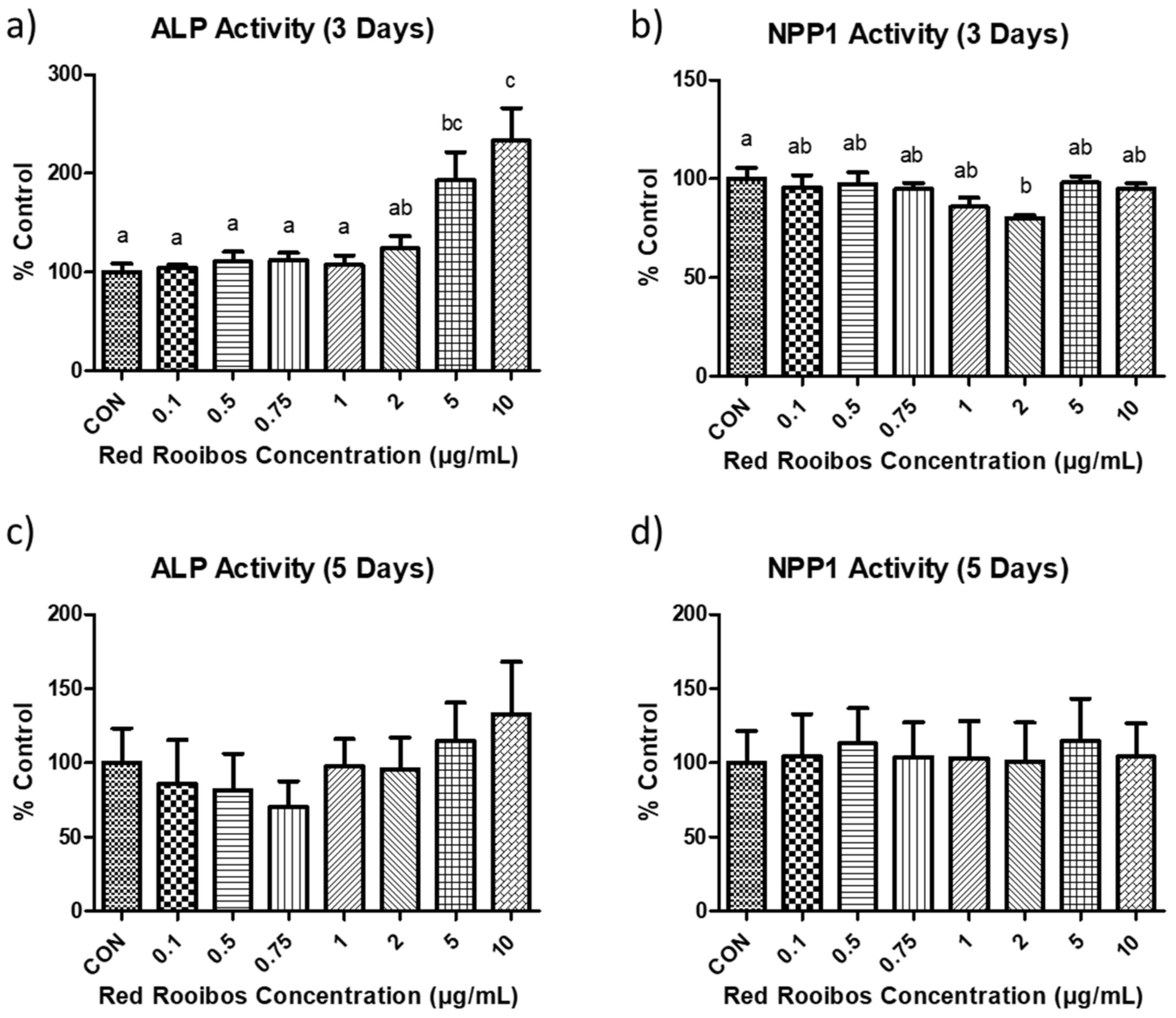 Beverages 05 00069 g008