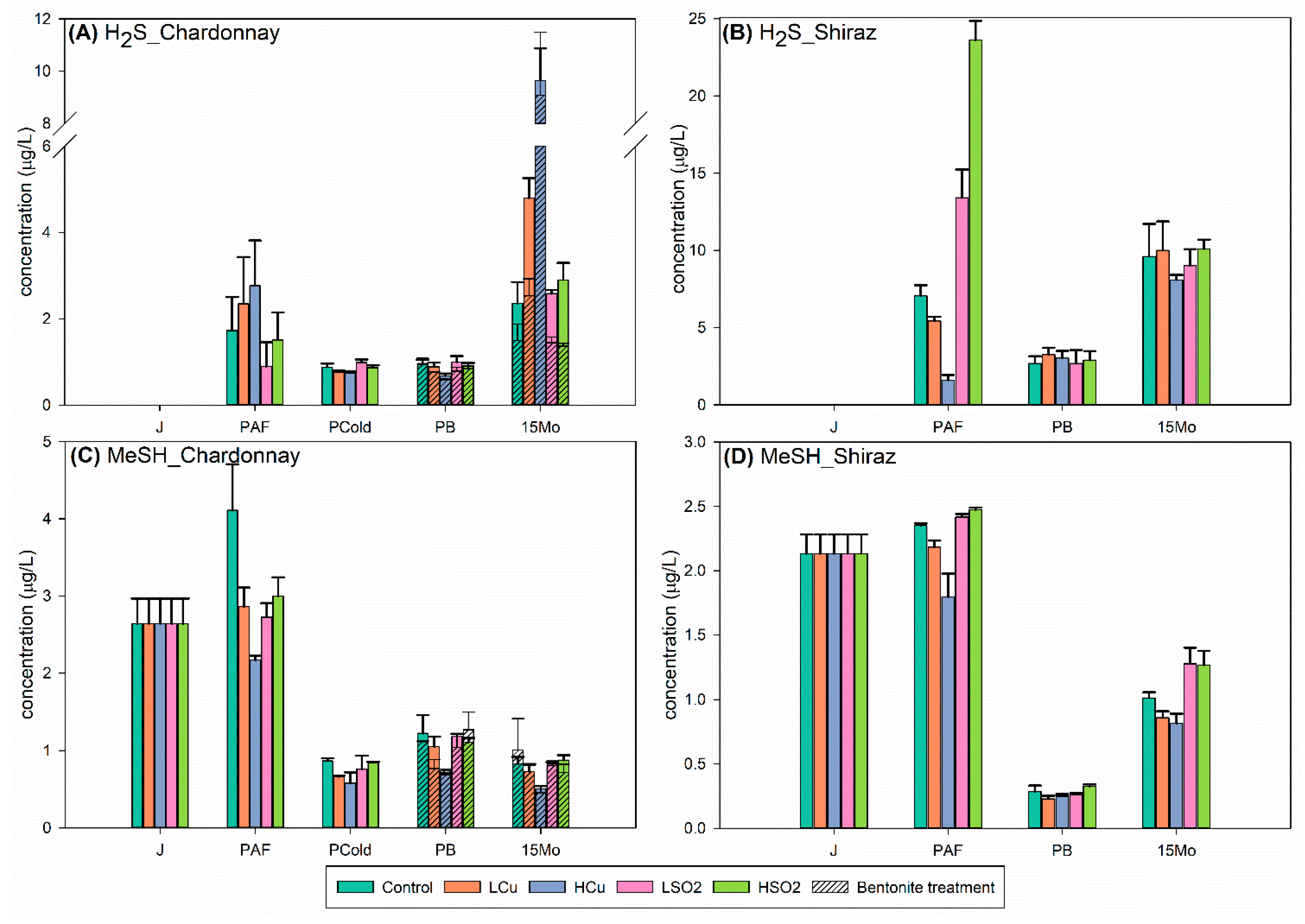 Beverages 05 00070 g001 Beverages 05 00070 g001
