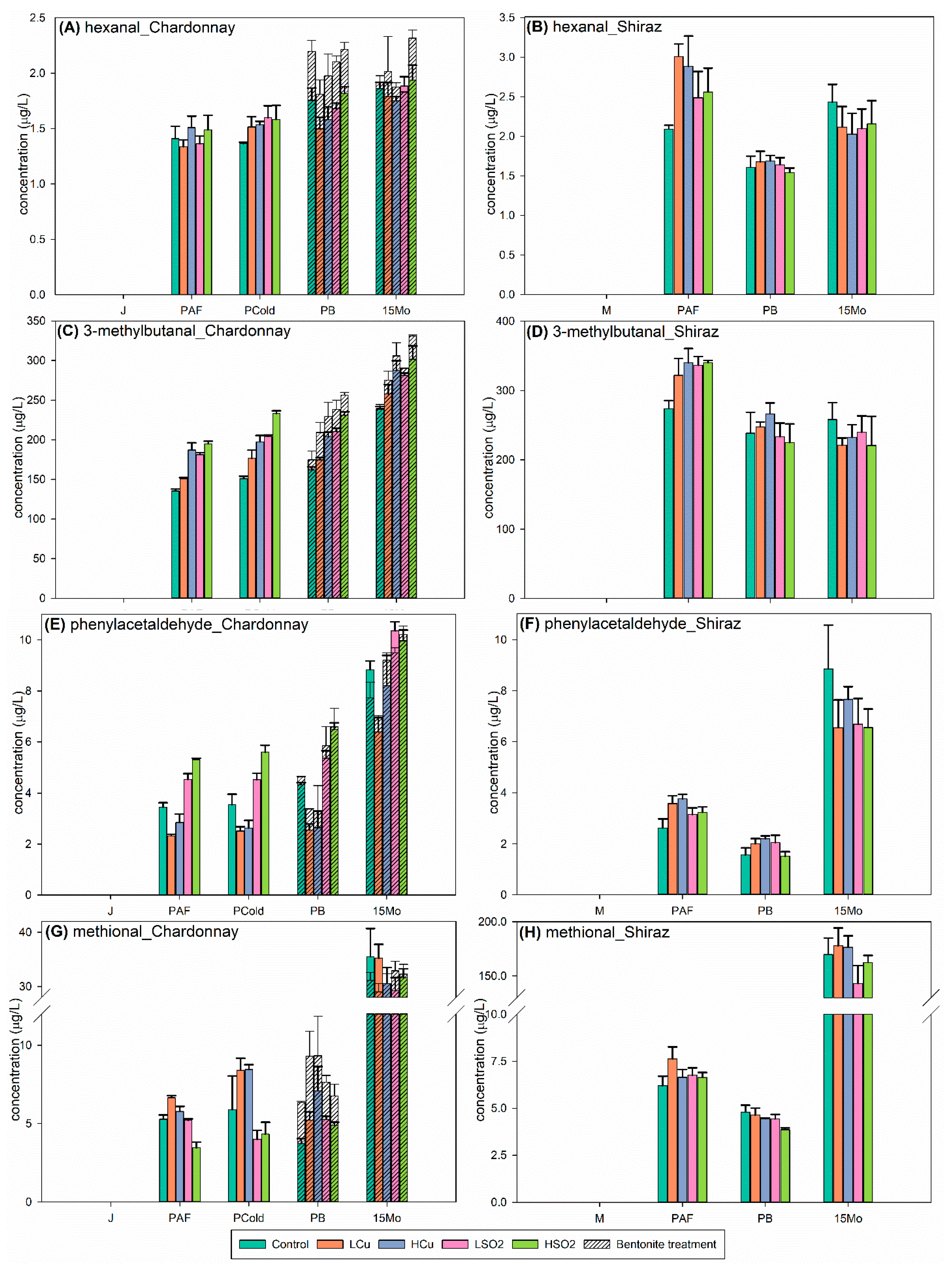 Beverages 05 00070 g002 Beverages 05 00070 g002