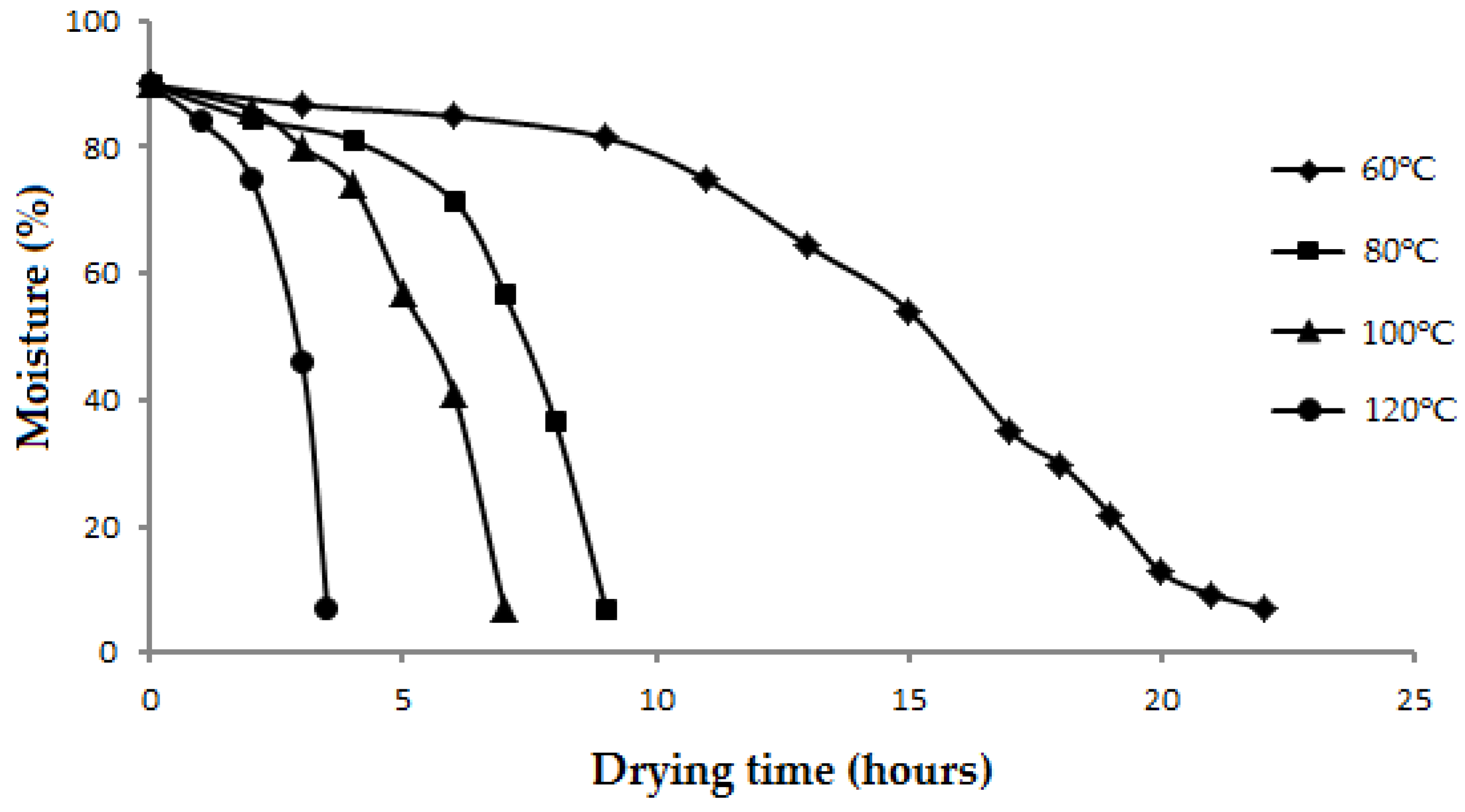 Beverages 06 00002 g001