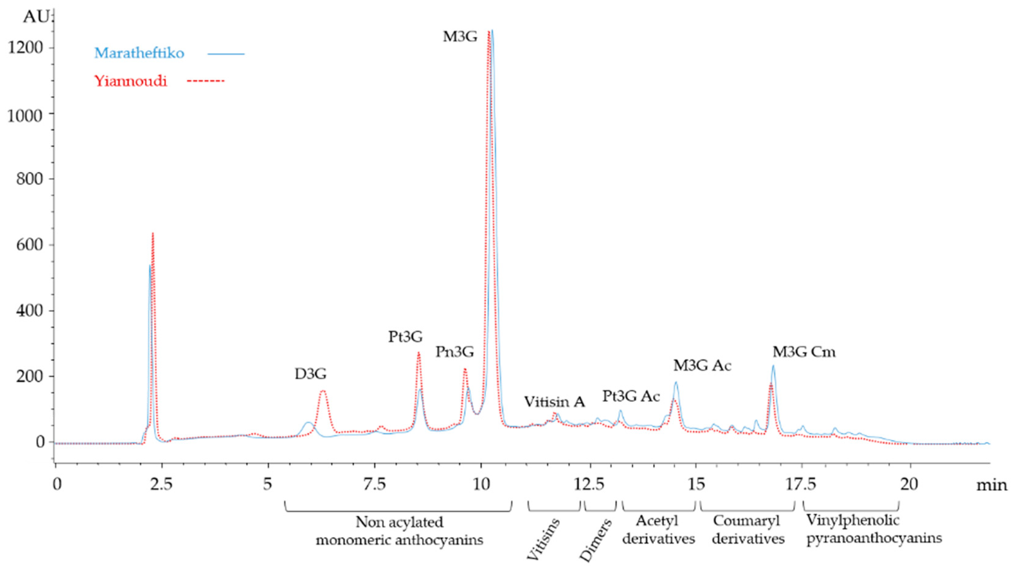 Beverages 06 00004 g001 Beverages 06 00004 g001