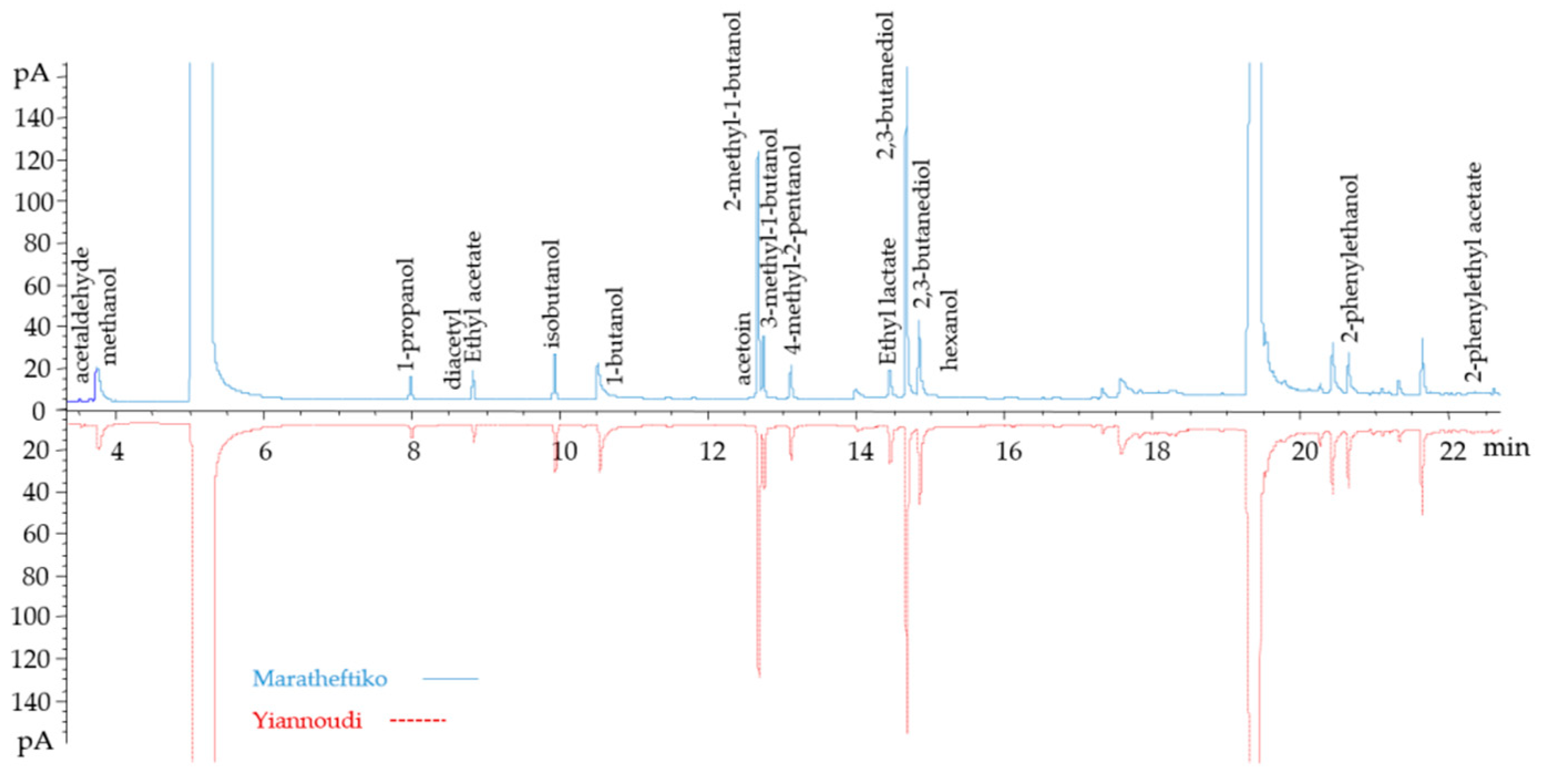 Beverages 06 00004 g003 Beverages 06 00004 g003