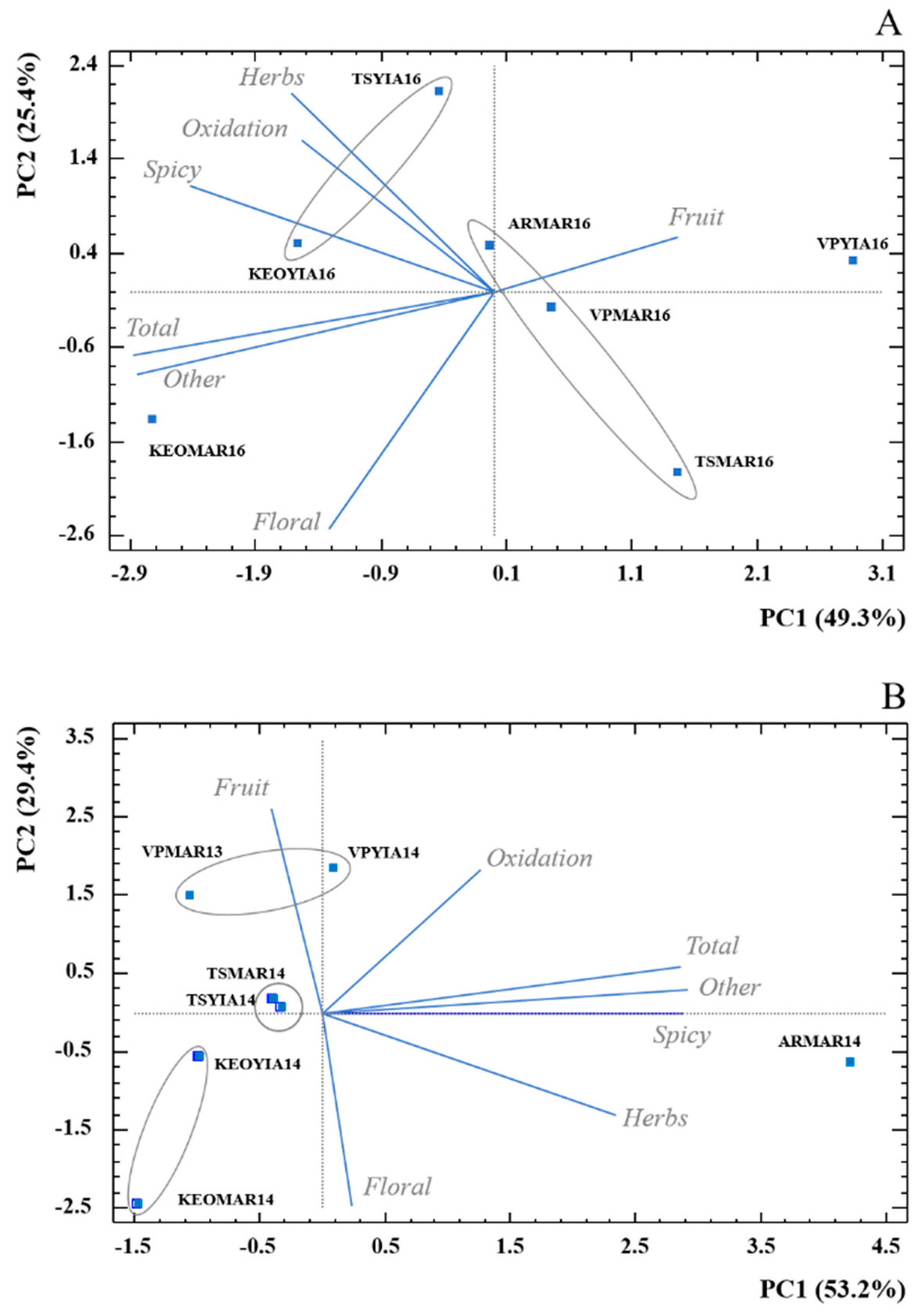 Beverages 06 00004 g004 Beverages 06 00004 g004
