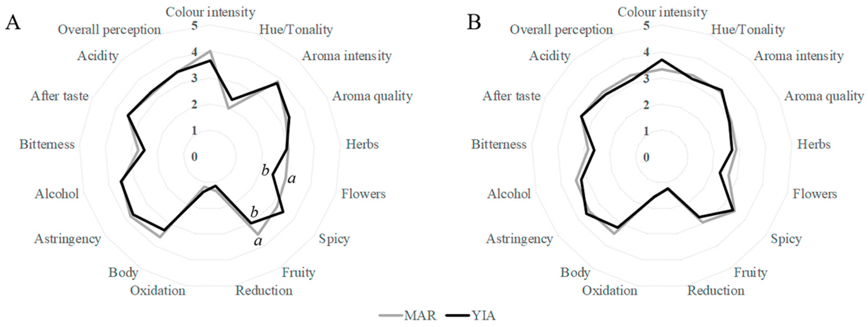 Beverages 06 00004 g005 Beverages 06 00004 g005