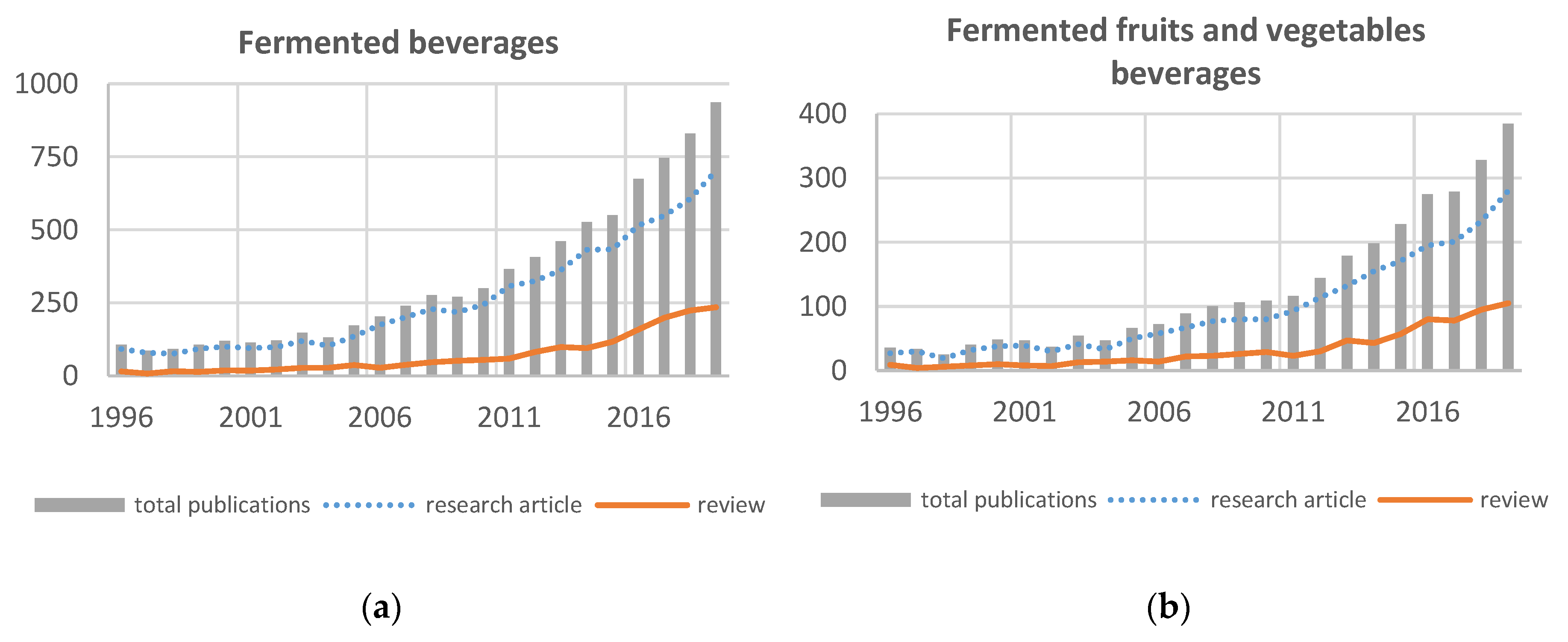 Beverages 06 00008 g001 Beverages 06 00008 g001