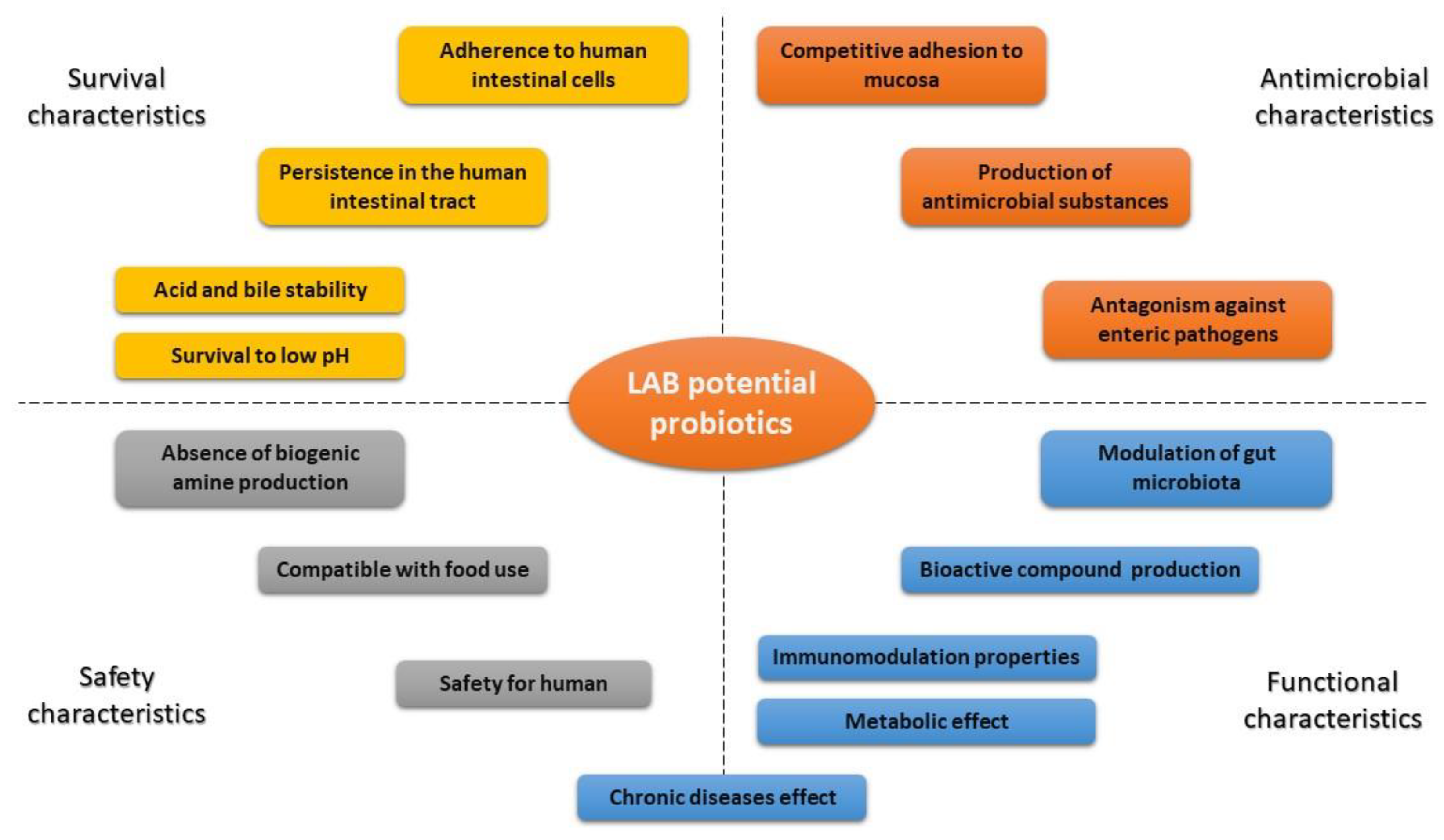 Beverages 06 00008 g002 Beverages 06 00008 g002