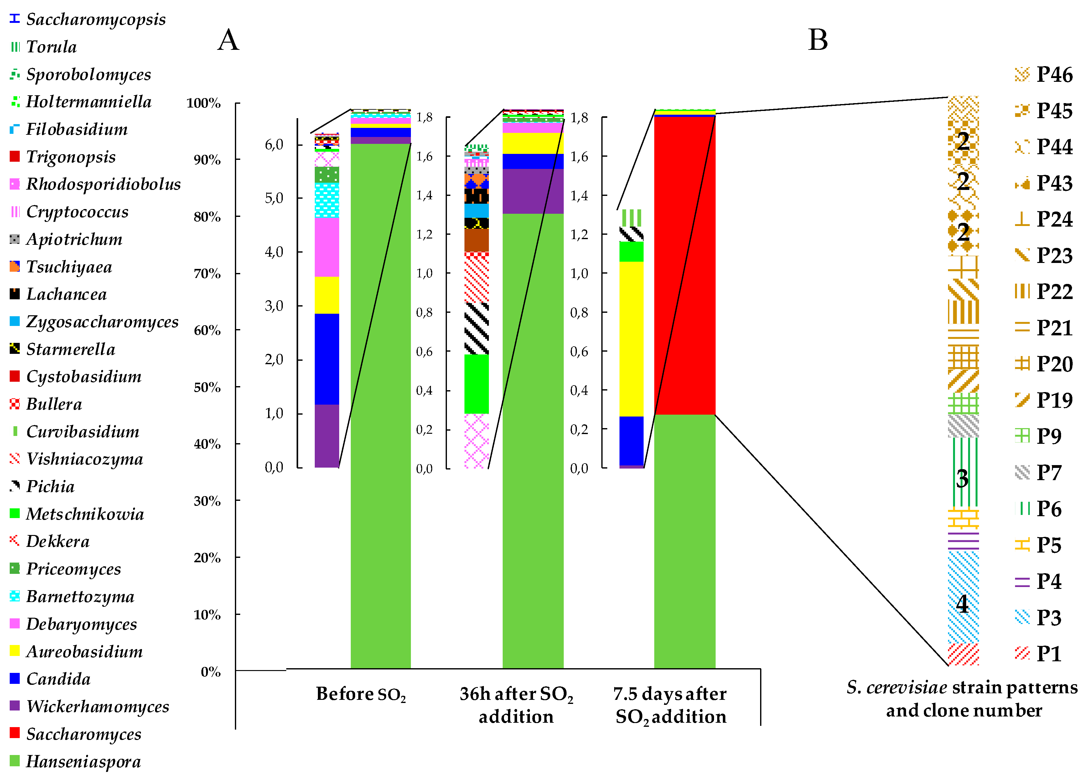 Beverages 06 00009 g001