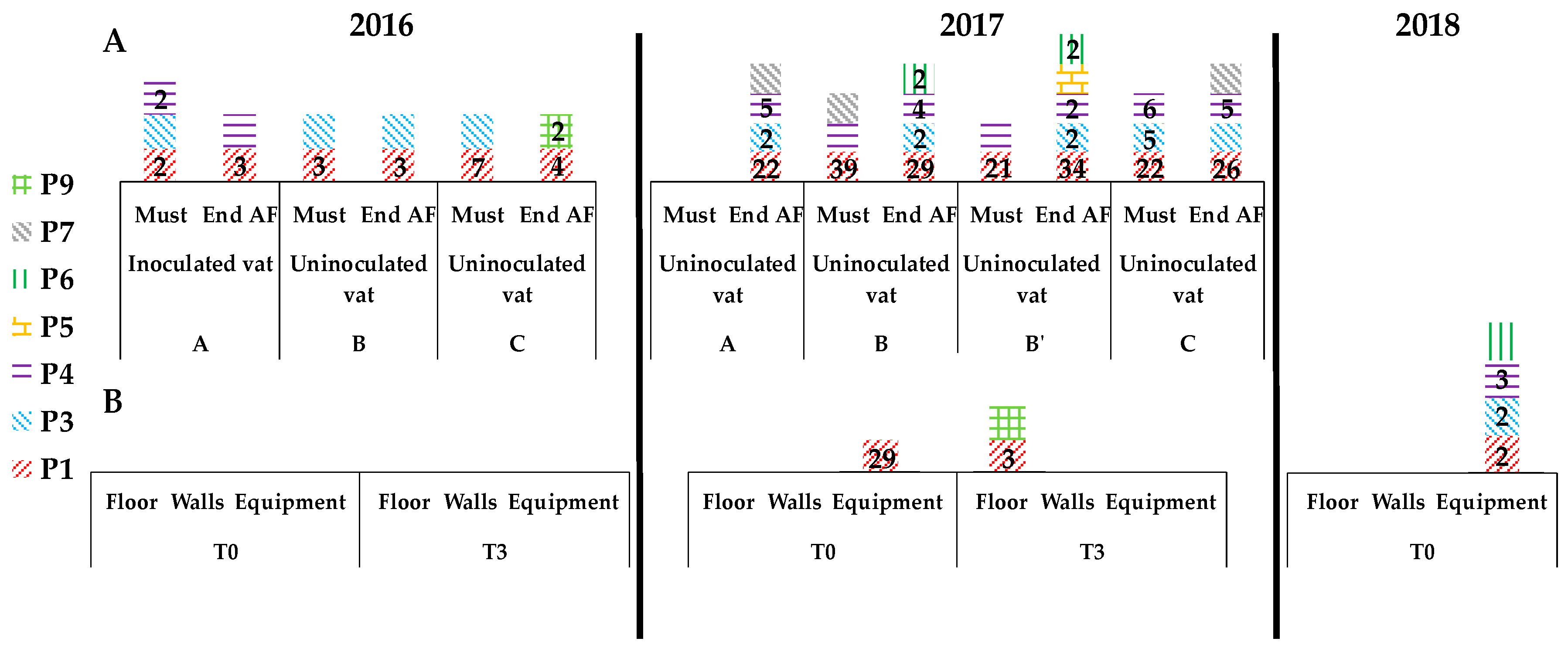 Beverages 06 00009 g002
