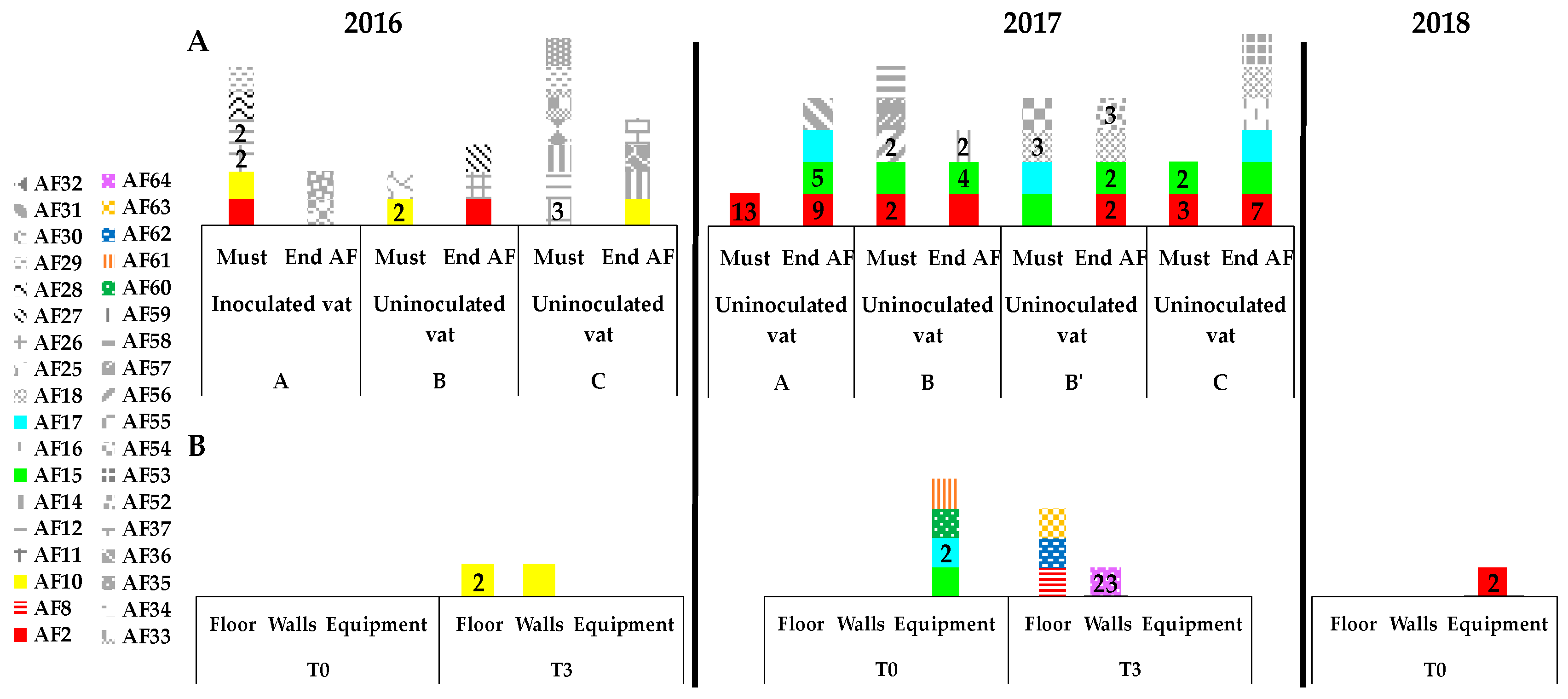 Beverages 06 00009 g003
