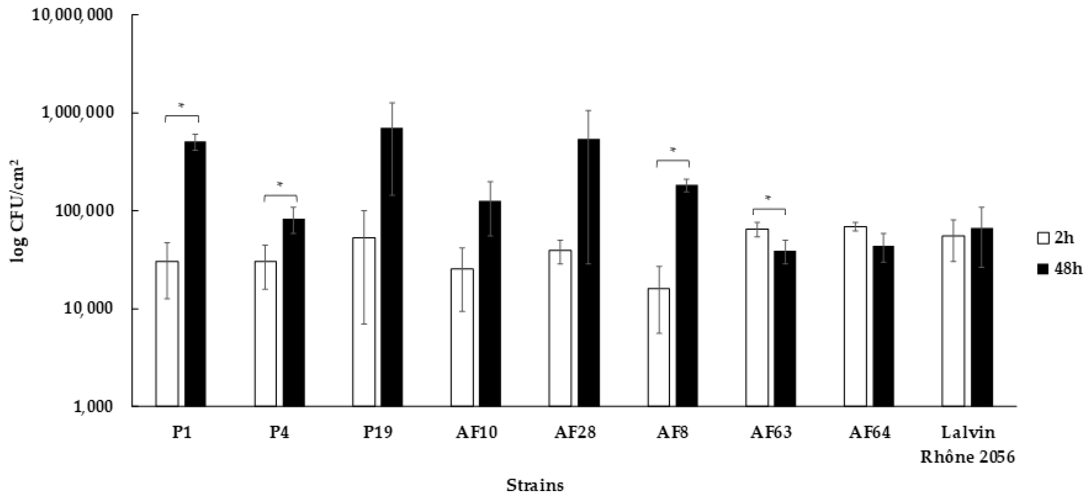 Beverages 06 00009 g005