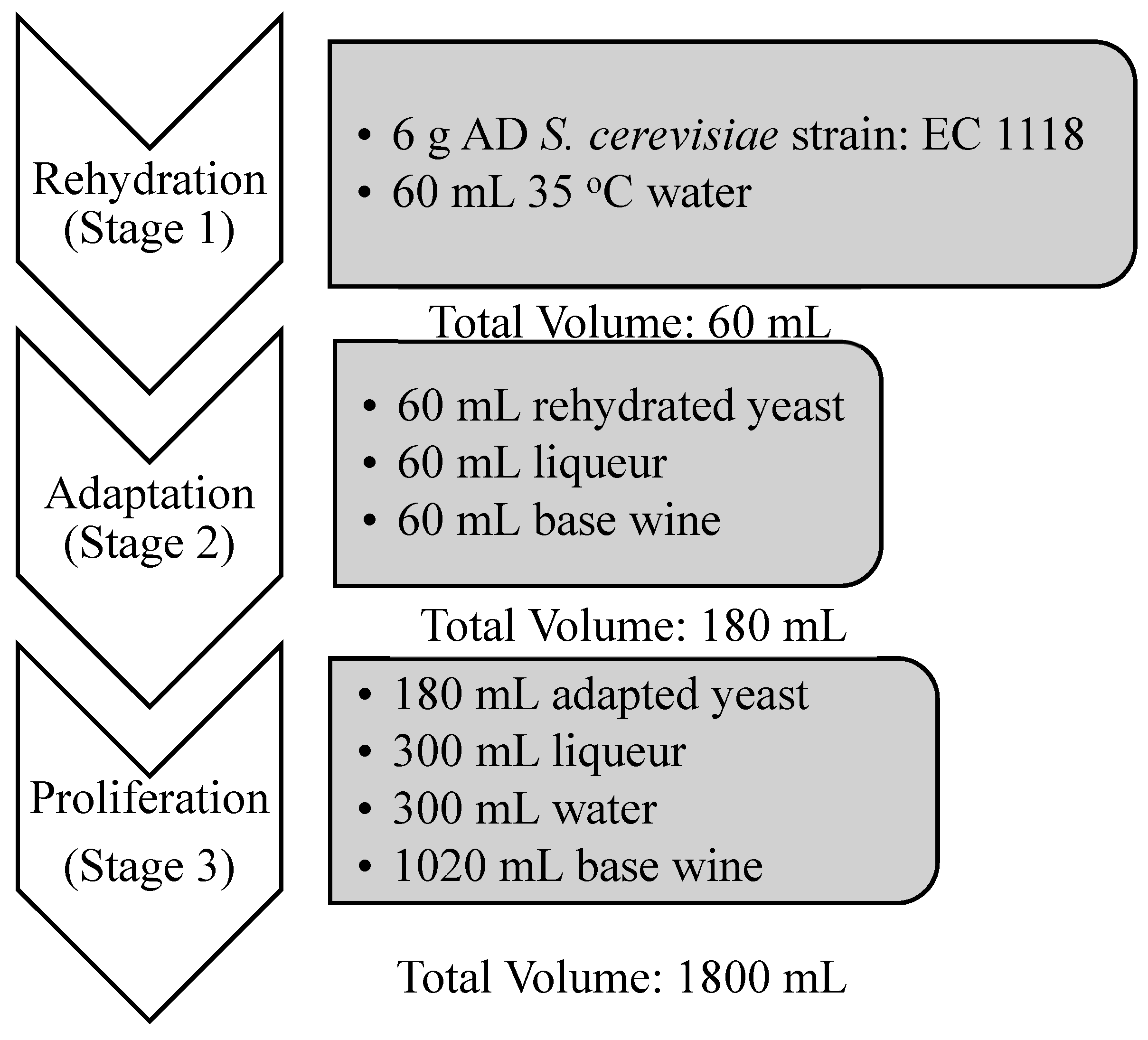 Beverages 06 00010 g001 Beverages 06 00010 g001