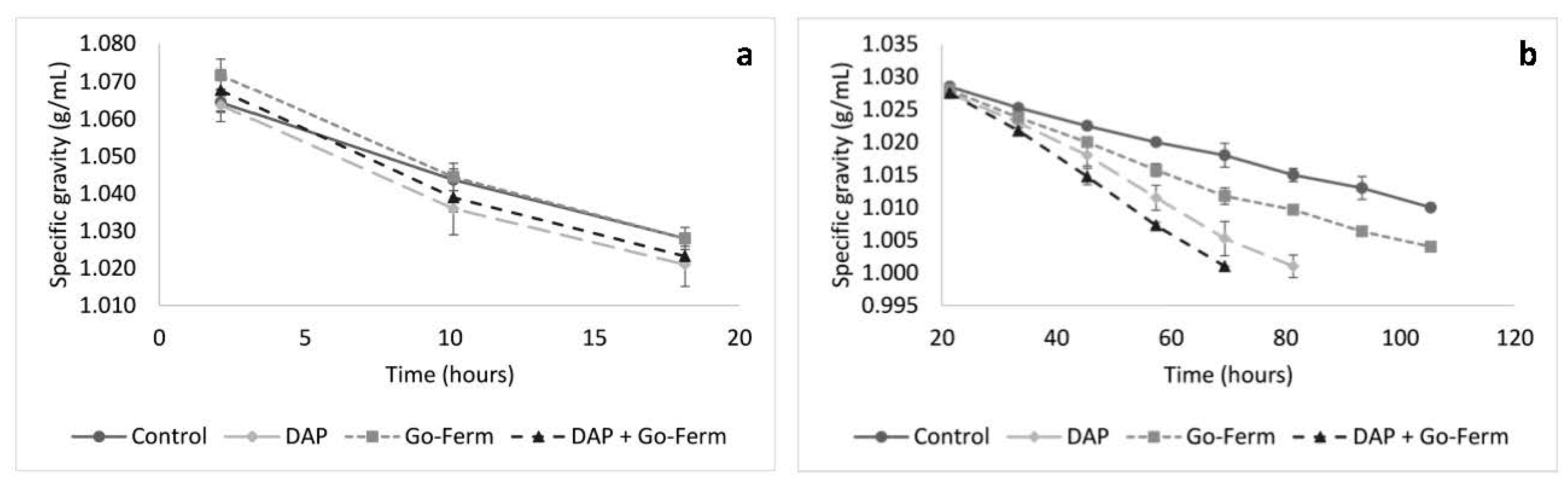 Beverages 06 00010 g003 Beverages 06 00010 g003