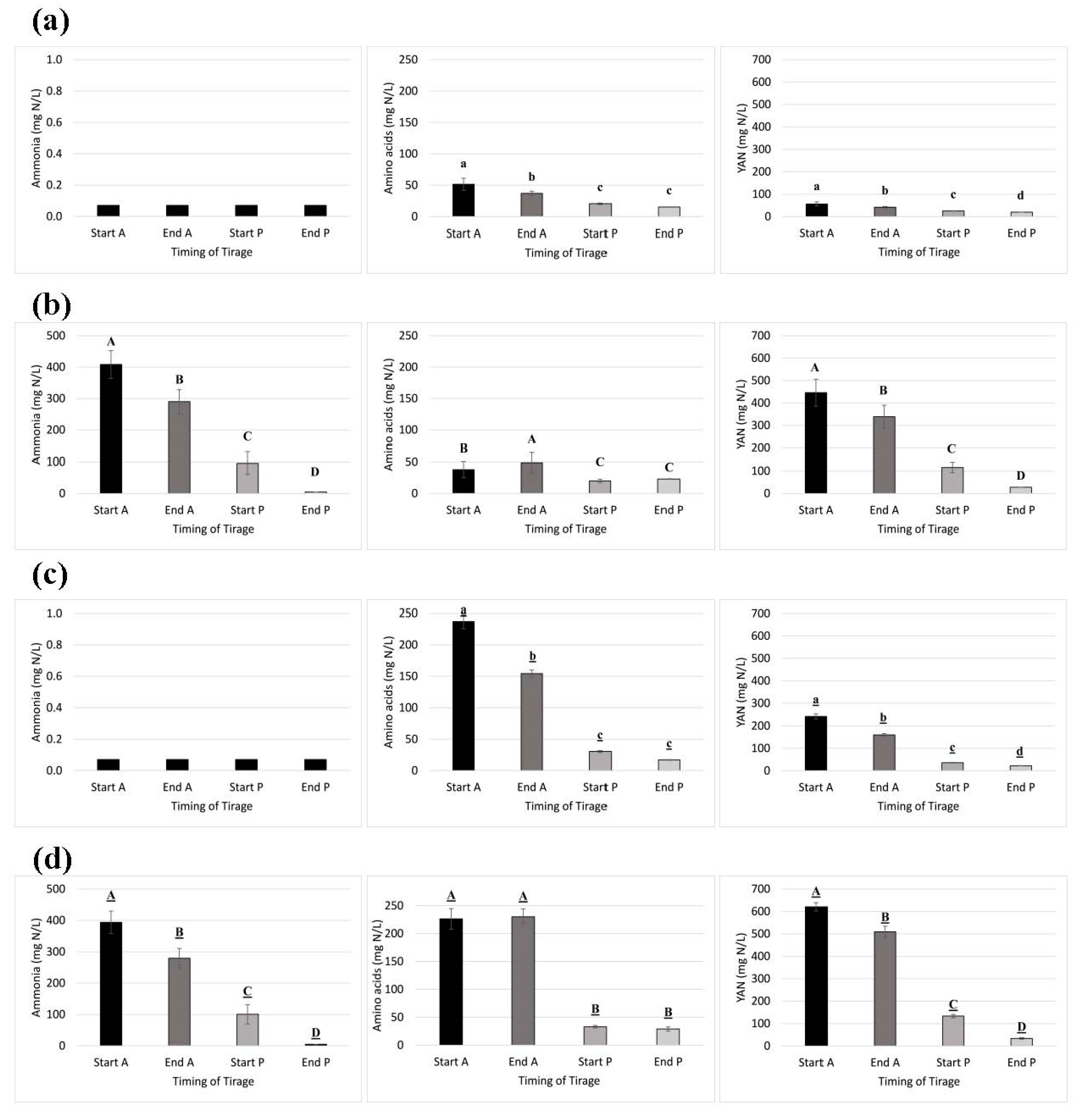 Beverages 06 00010 g004 Beverages 06 00010 g004