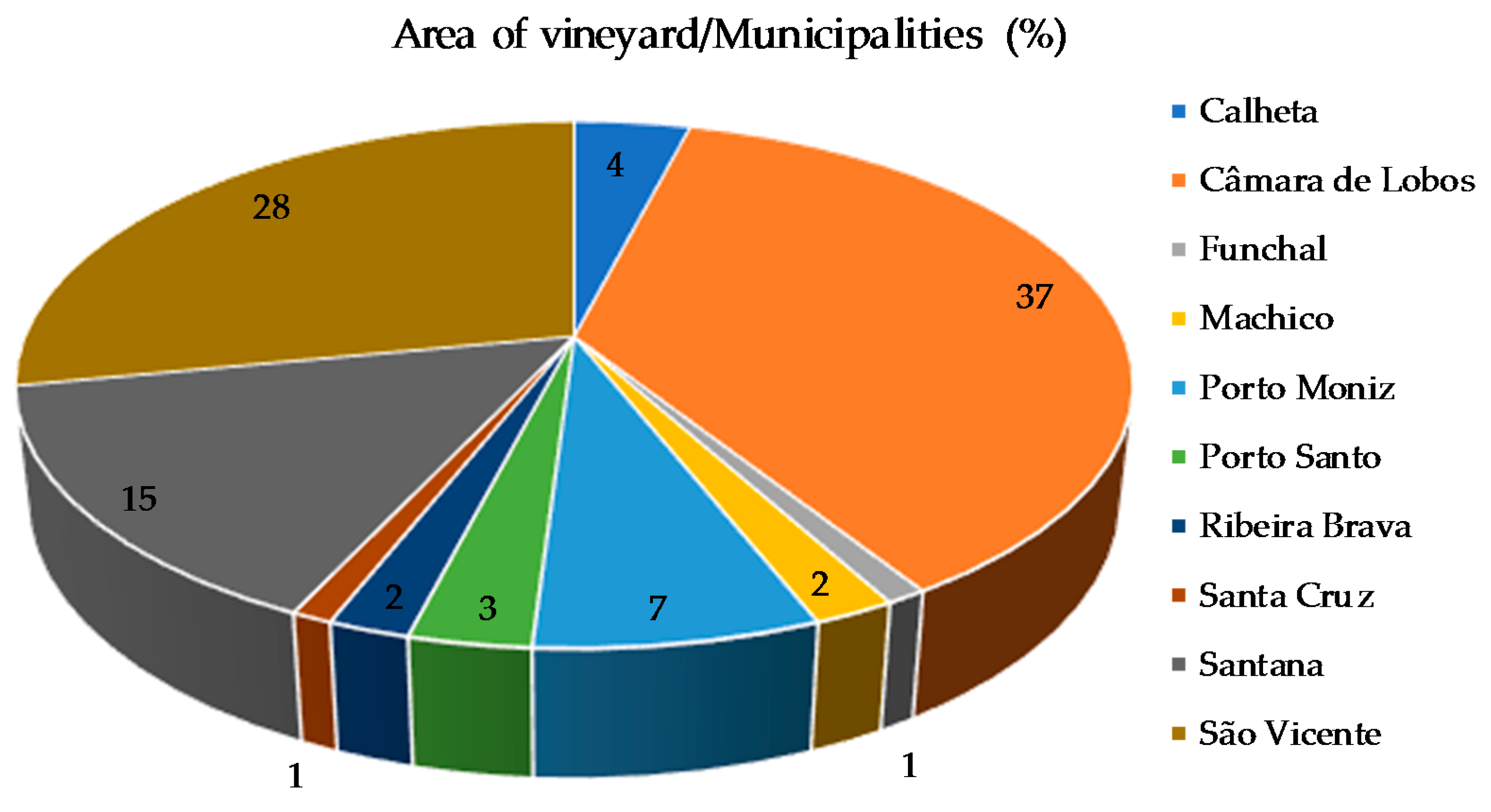 Beverages 06 00012 g001 Beverages 06 00012 g001