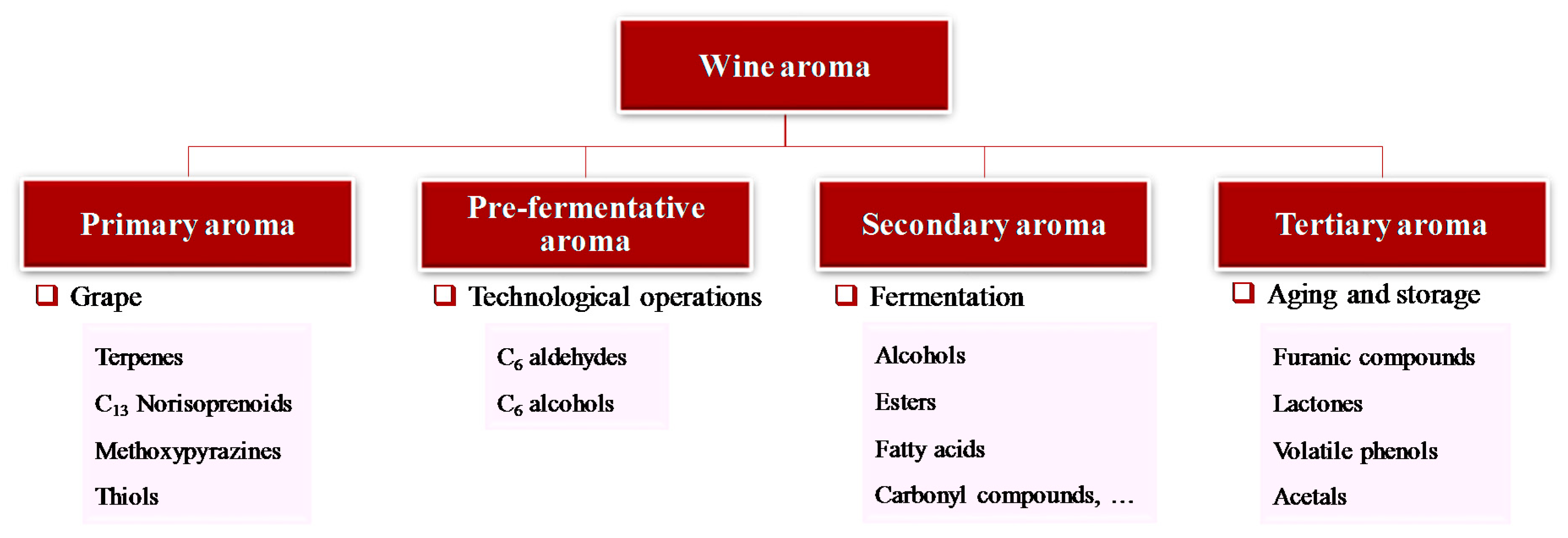 Beverages 06 00012 g002 Beverages 06 00012 g002