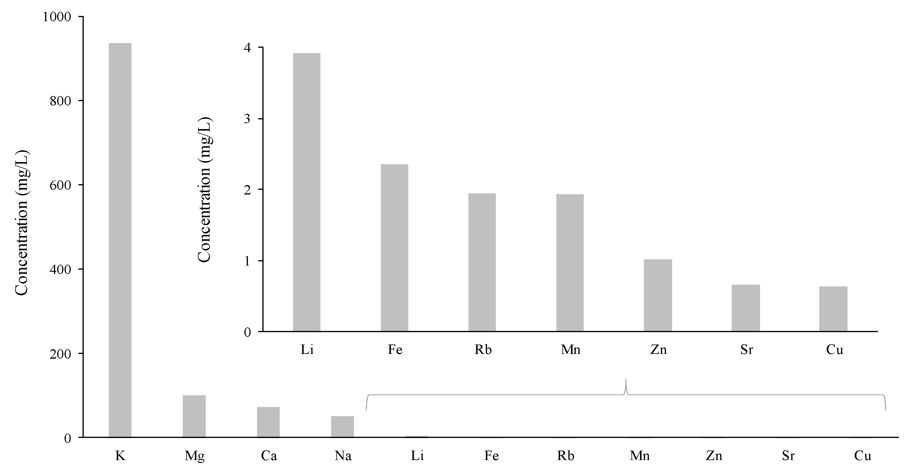 Beverages 06 00012 g008 Beverages 06 00012 g008