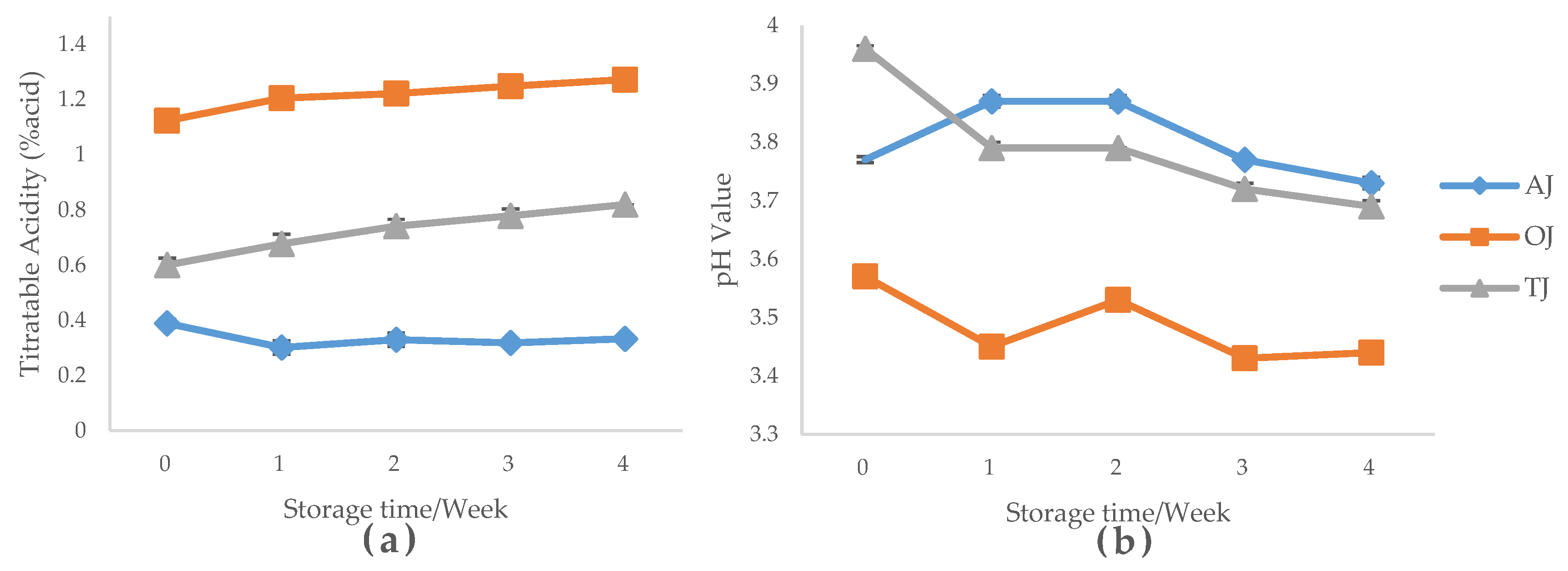 Beverages 06 00013 g001 Beverages 06 00013 g001