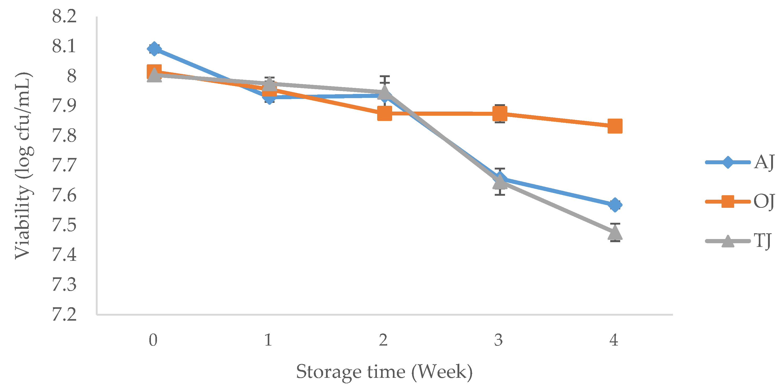 Beverages 06 00013 g002 Beverages 06 00013 g002
