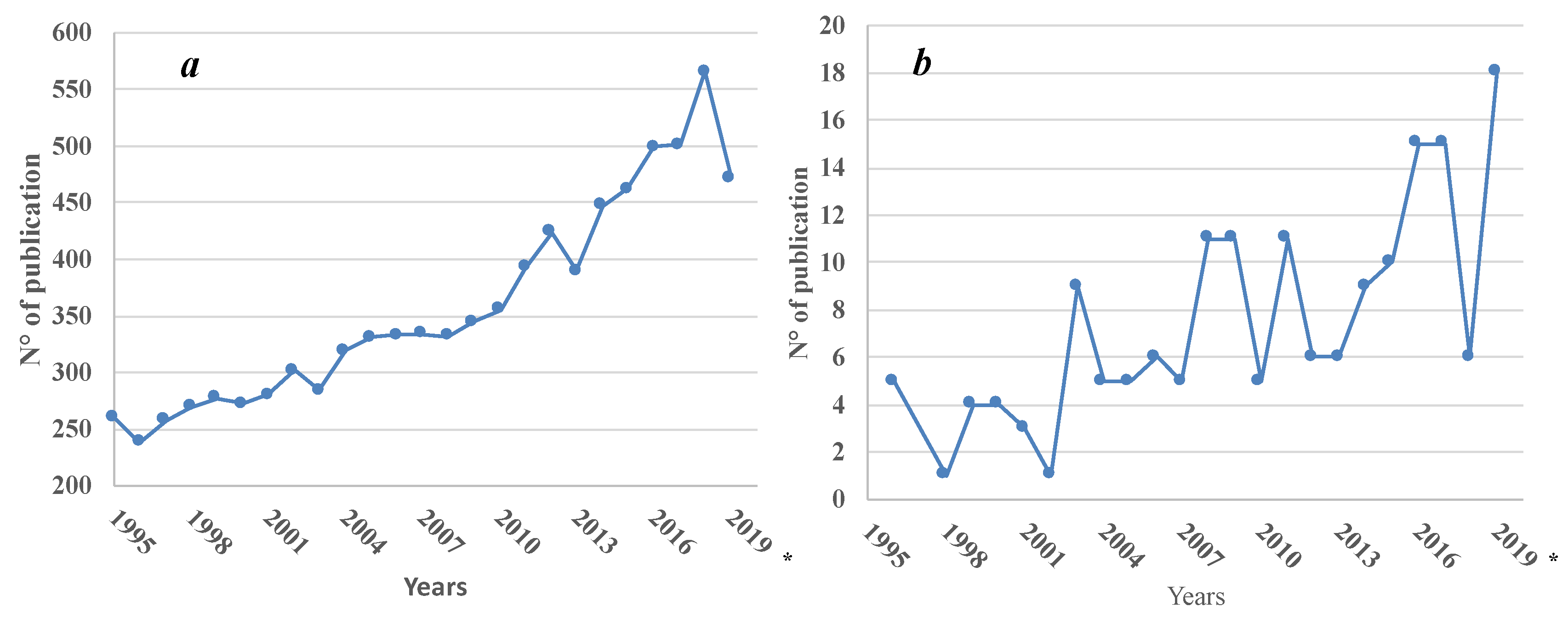 Beverages 06 00017 g002 Beverages 06 00017 g002