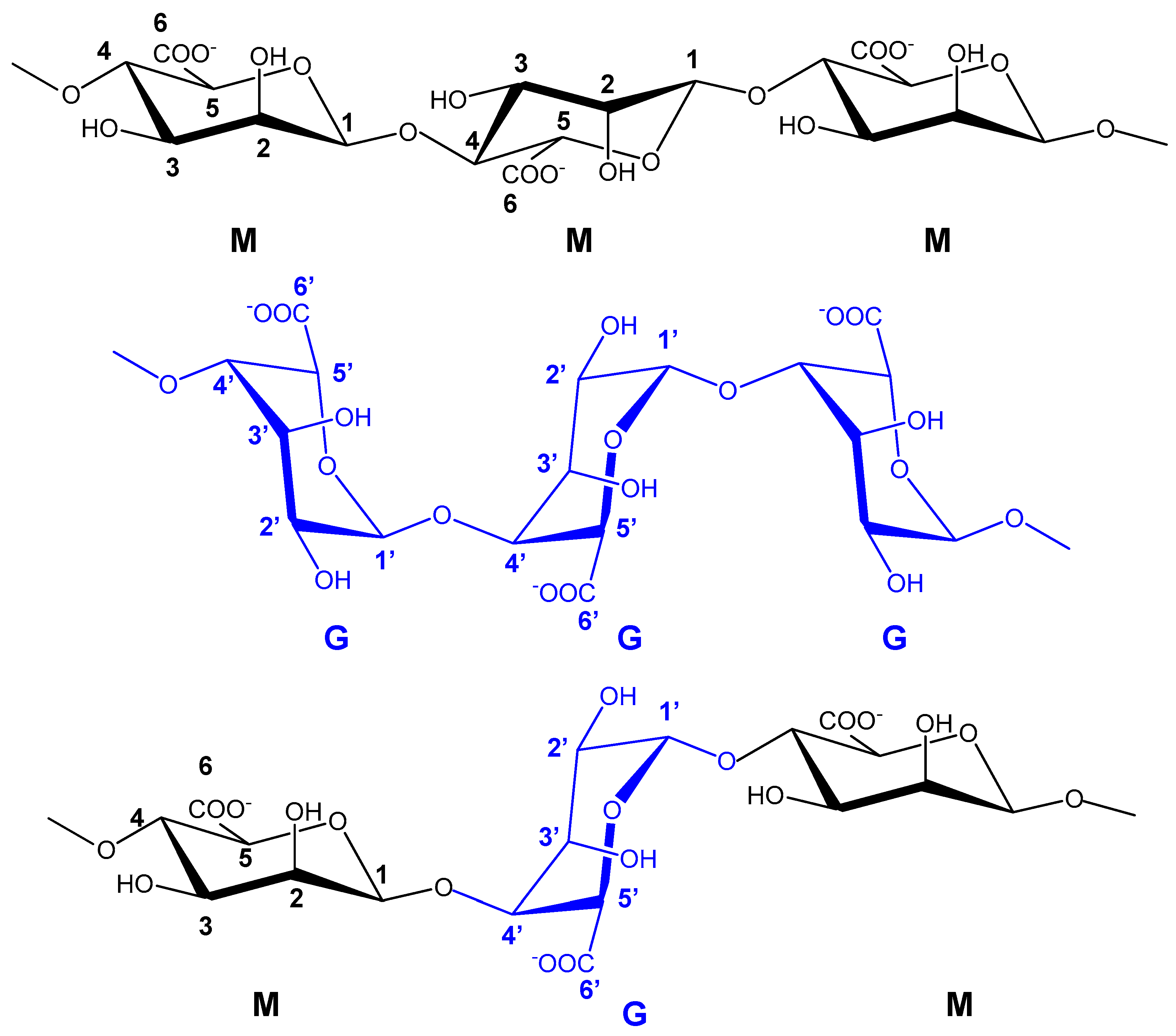 Beverages 06 00019 g006