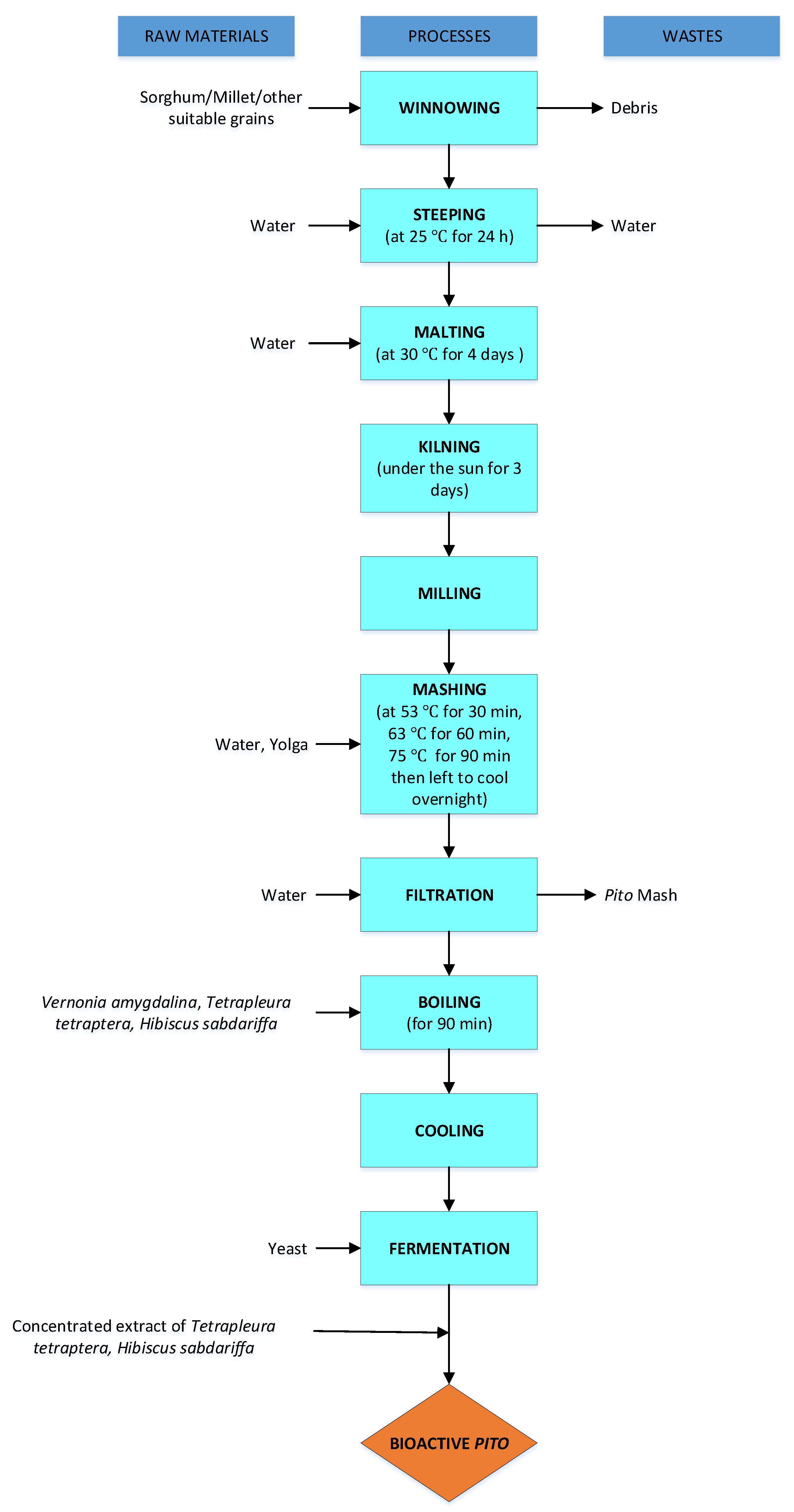 Beverages 06 00022 g003
