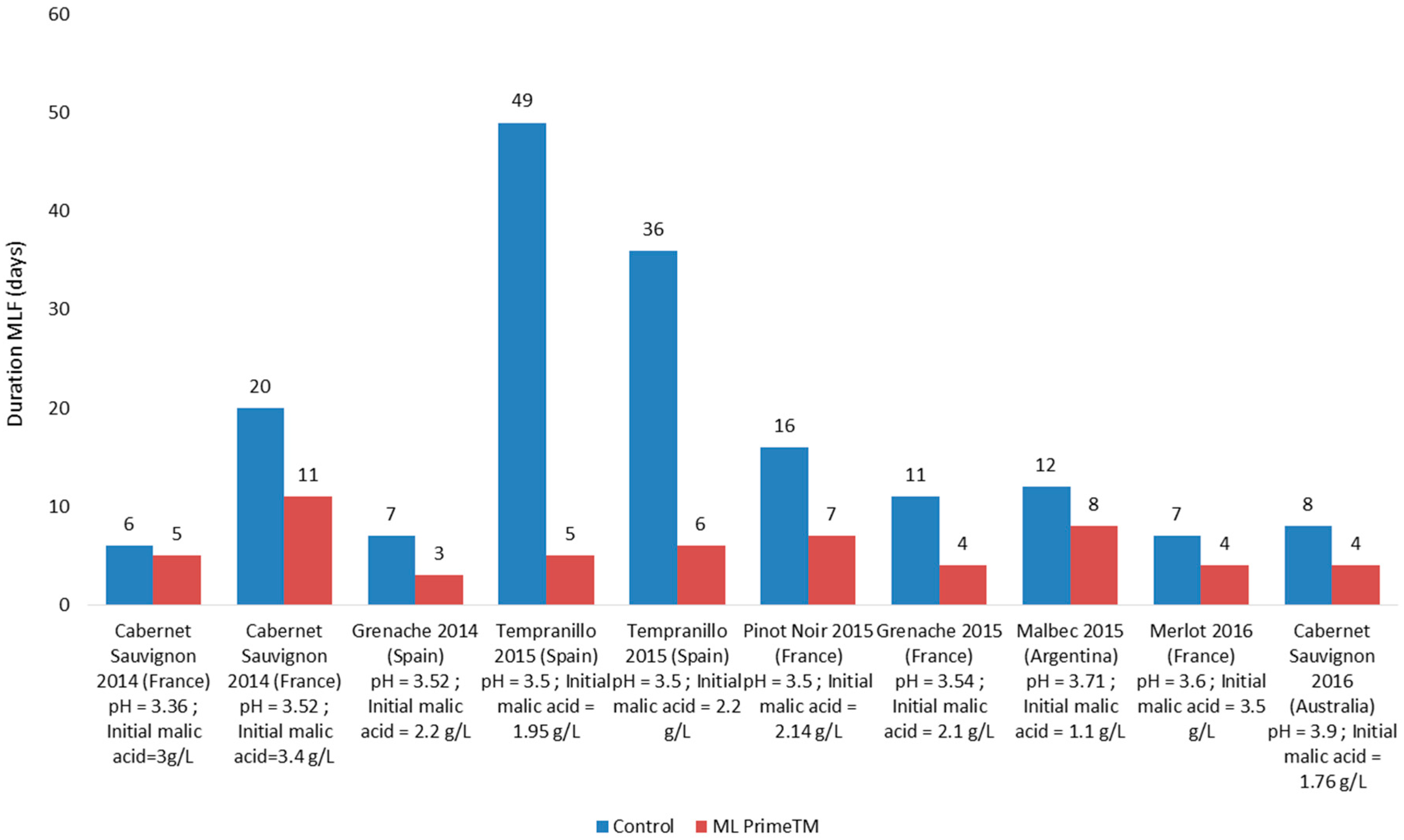 Beverages 06 00023 g005