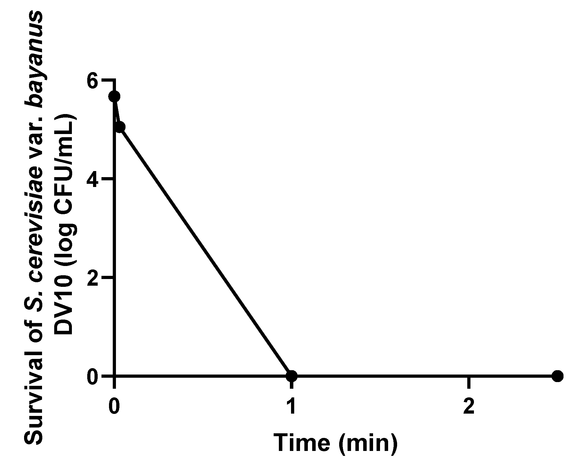 Beverages 06 00024 g001