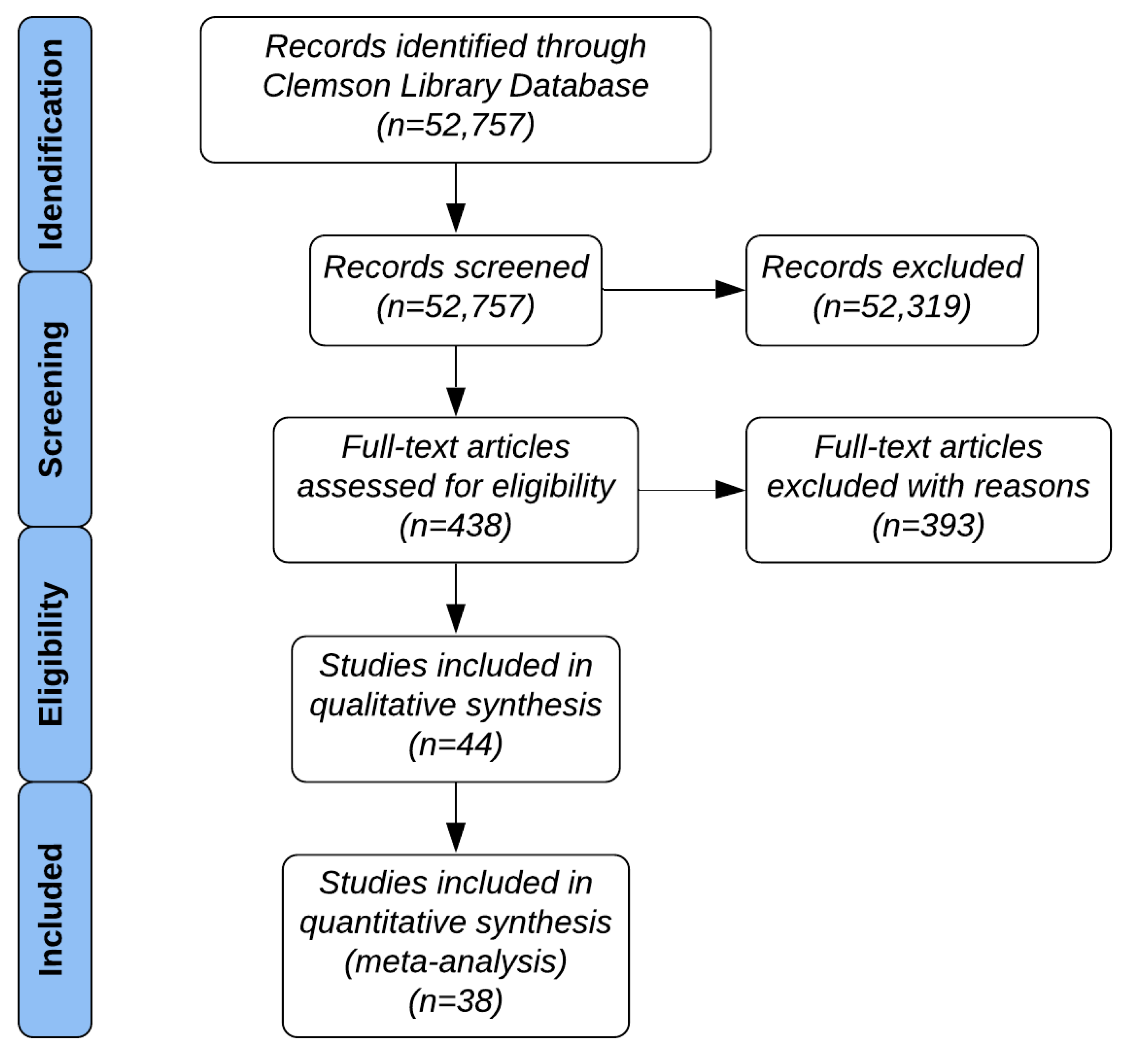 Beverages 06 00027 g001 Beverages 06 00027 g001