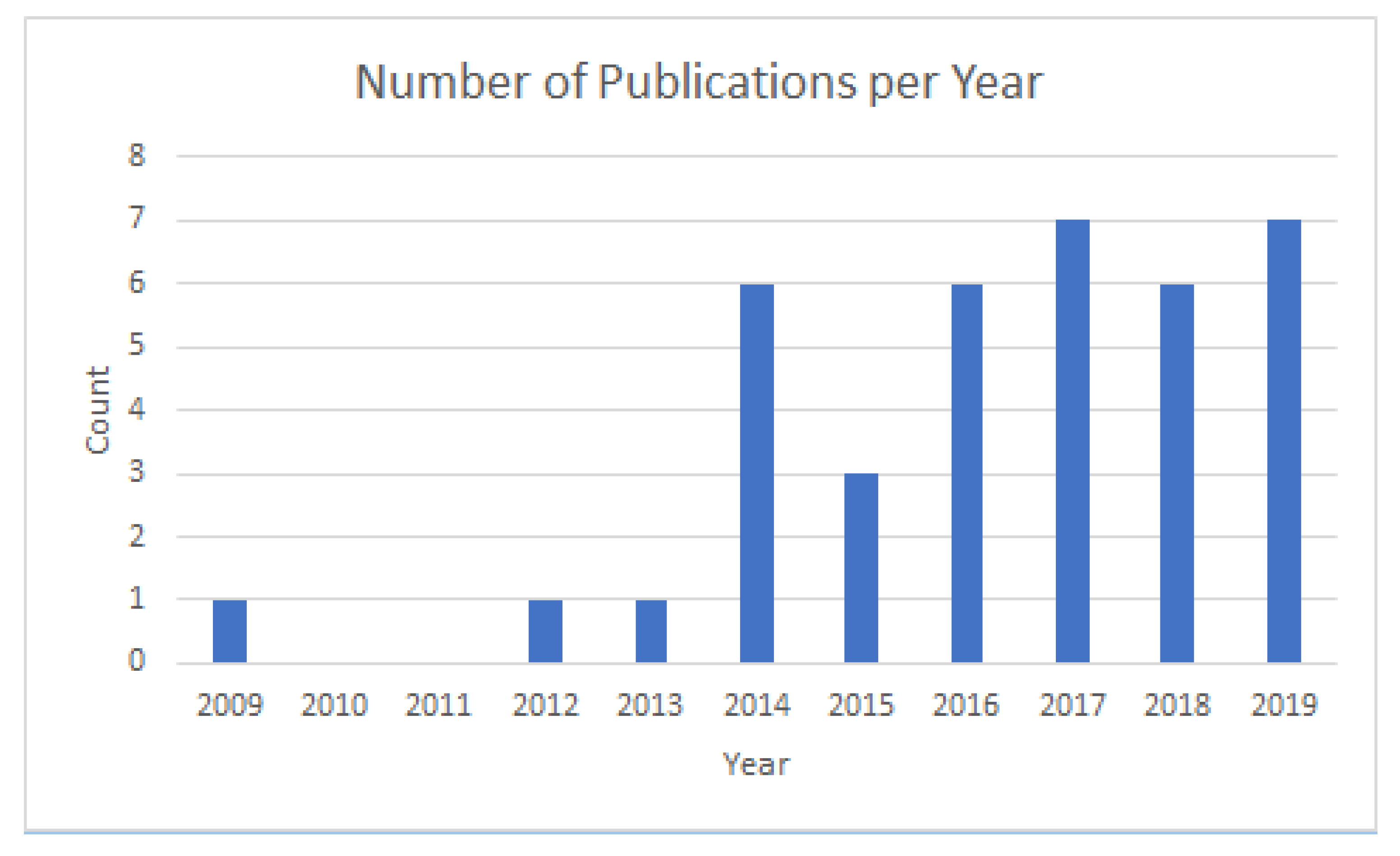 Beverages 06 00027 g002 Beverages 06 00027 g002