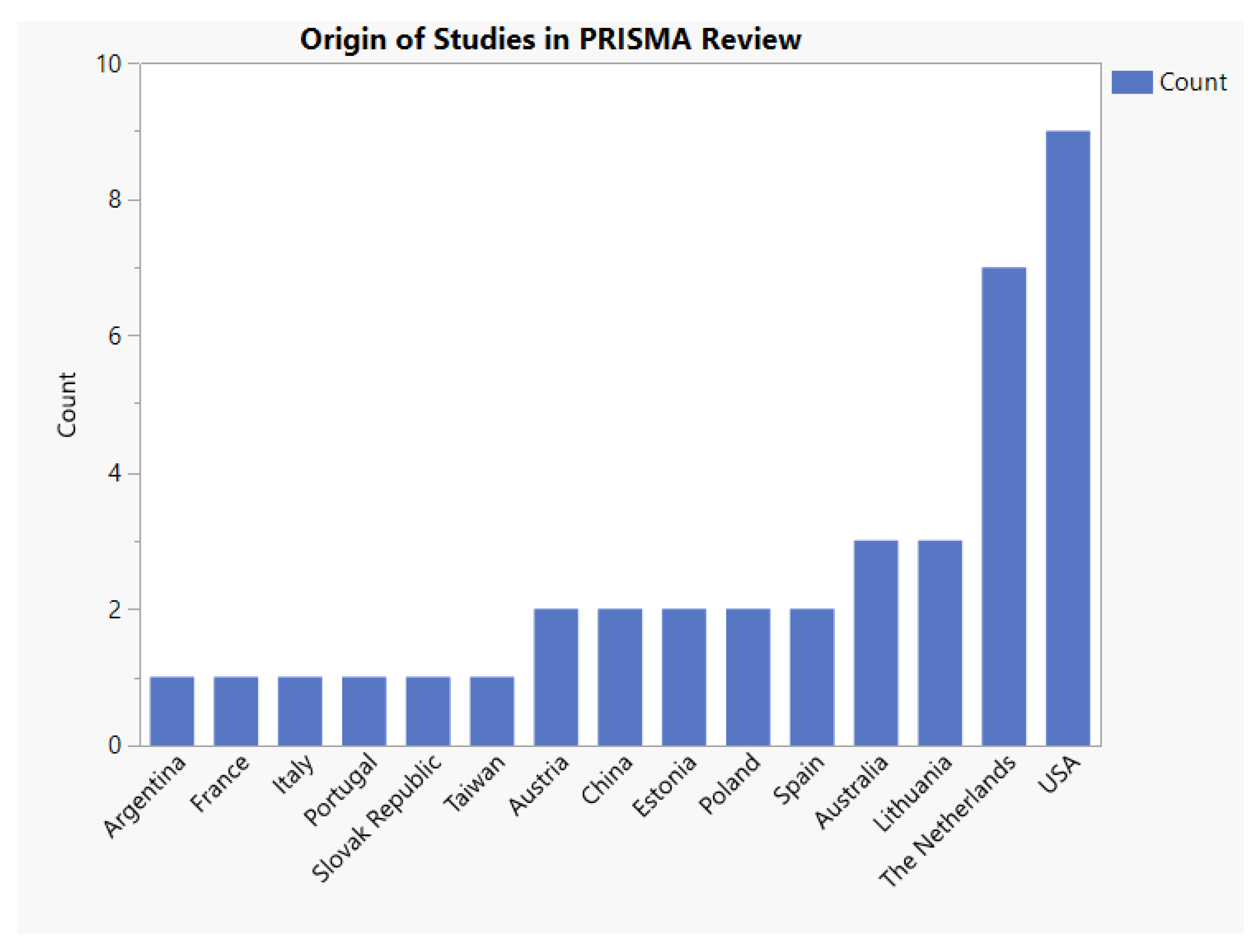 Beverages 06 00027 g004 Beverages 06 00027 g004