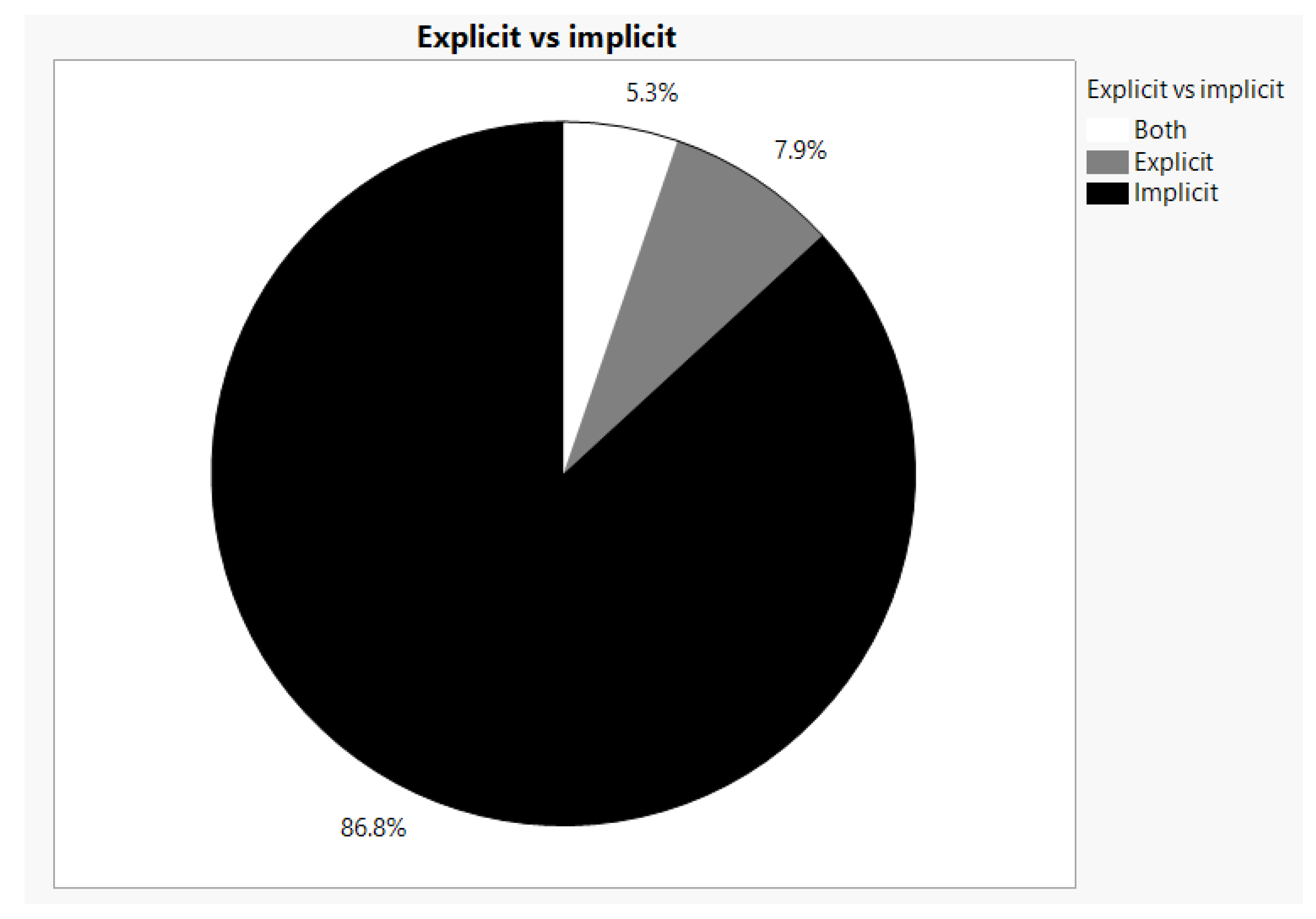 Beverages 06 00027 g005 Beverages 06 00027 g005