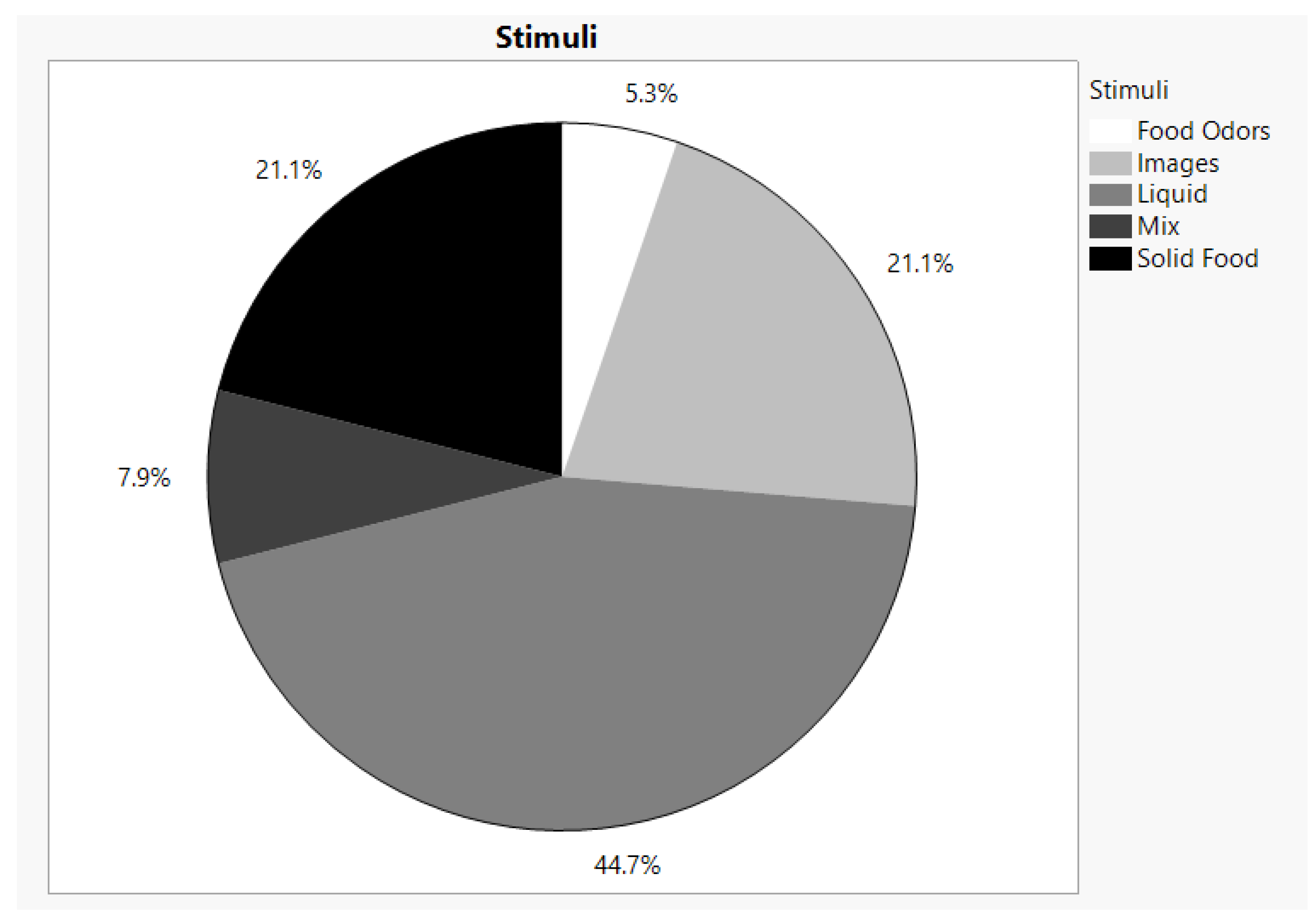 Beverages 06 00027 g006 Beverages 06 00027 g006