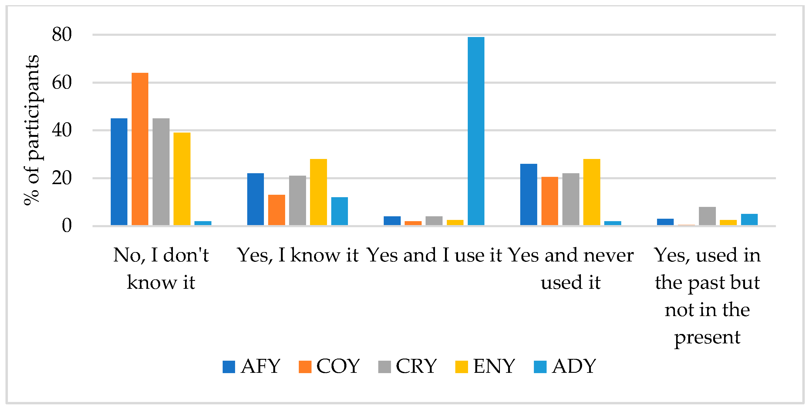 Beverages Free Full Text Wine Industry S Attitude Towards Oenological Yeasts Italy As A Case Study Html