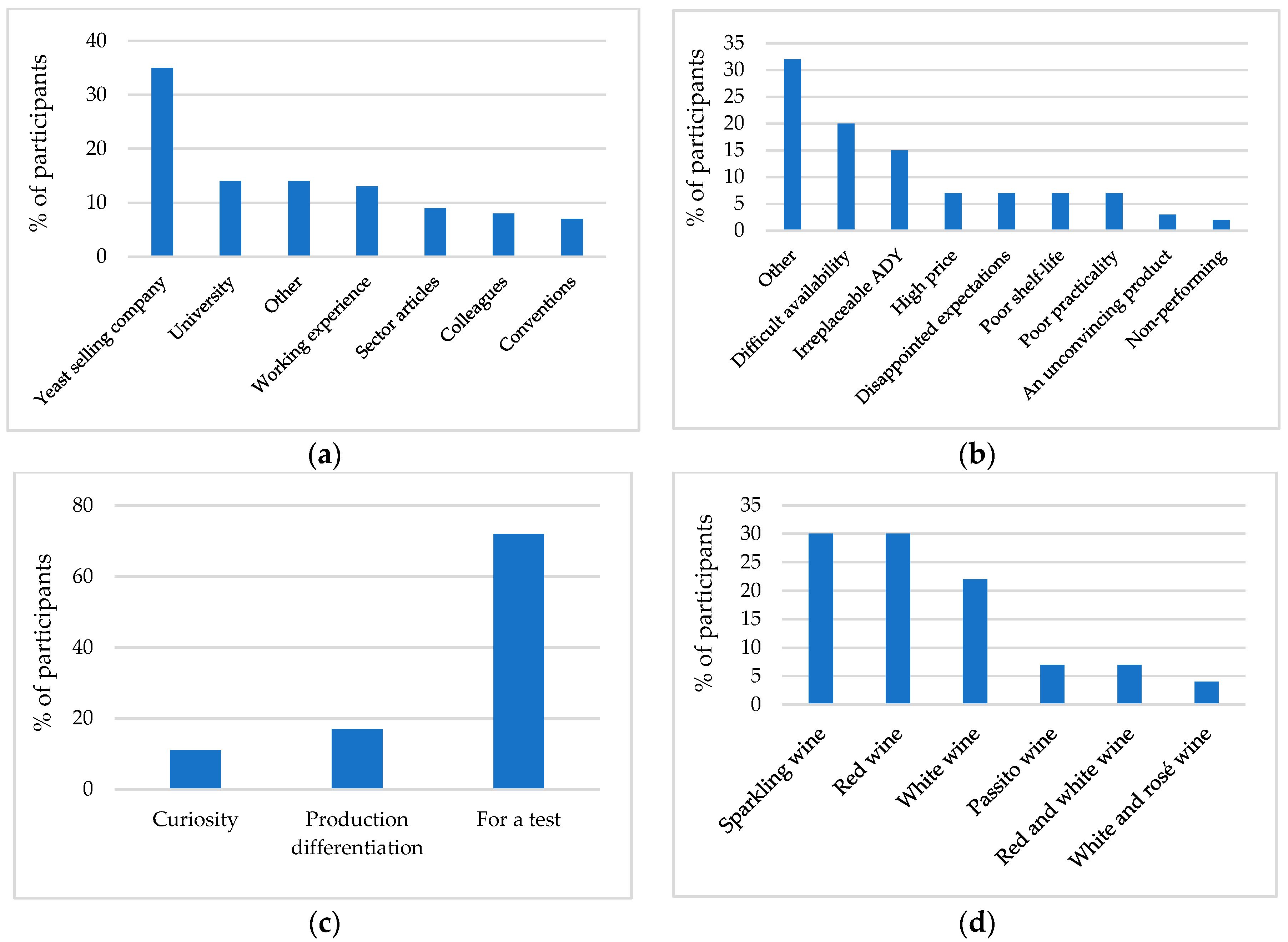 Beverages 06 00033 g002
