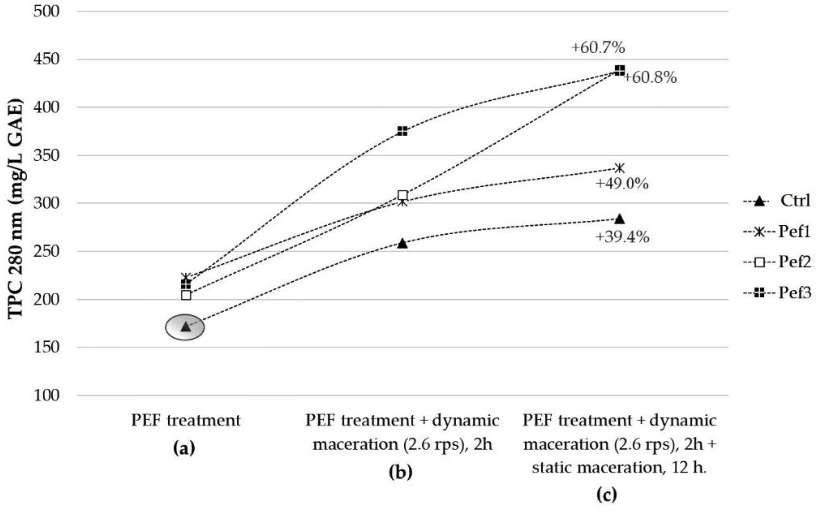 Beverages 06 00034 g003