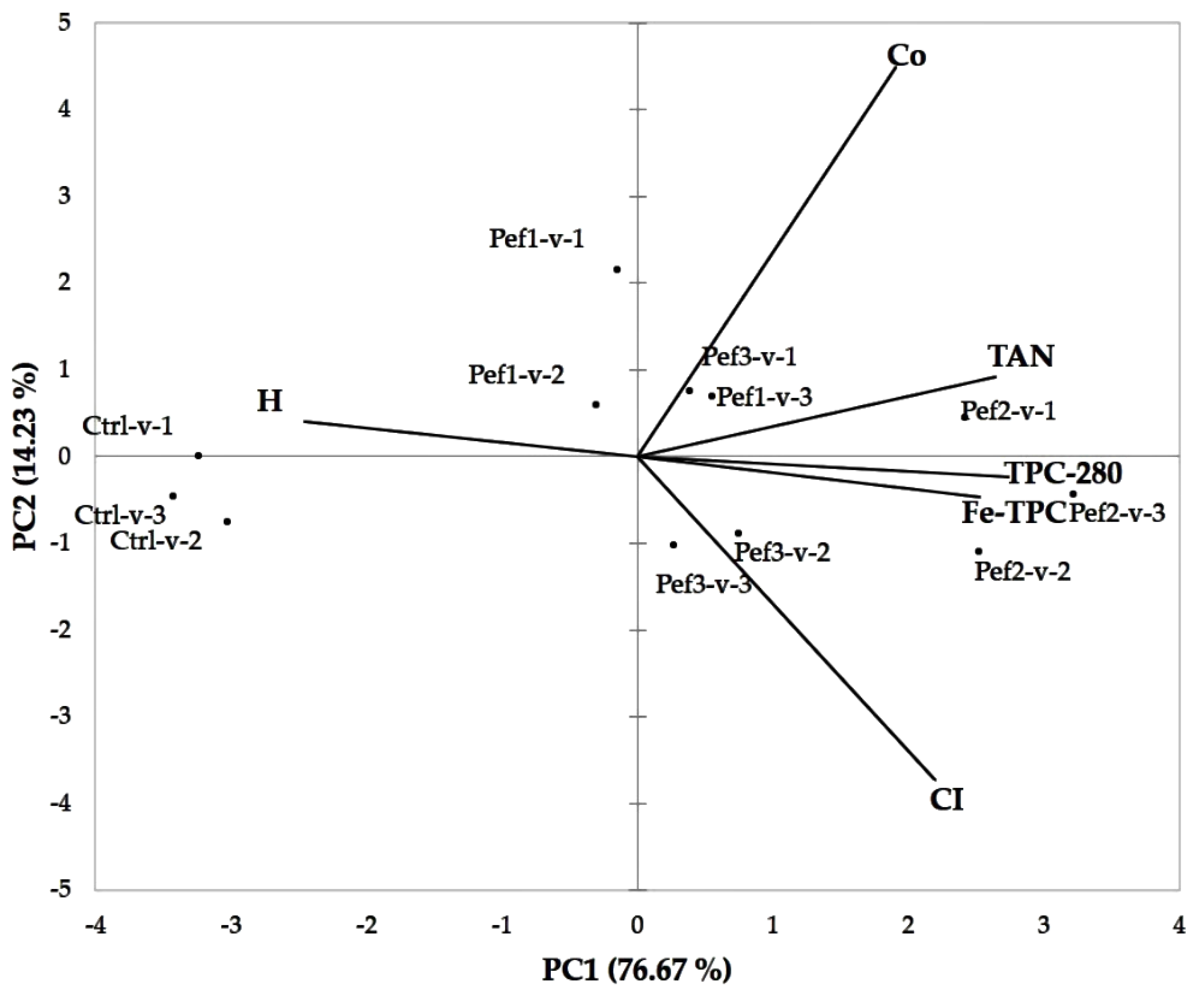 Beverages 06 00034 g004