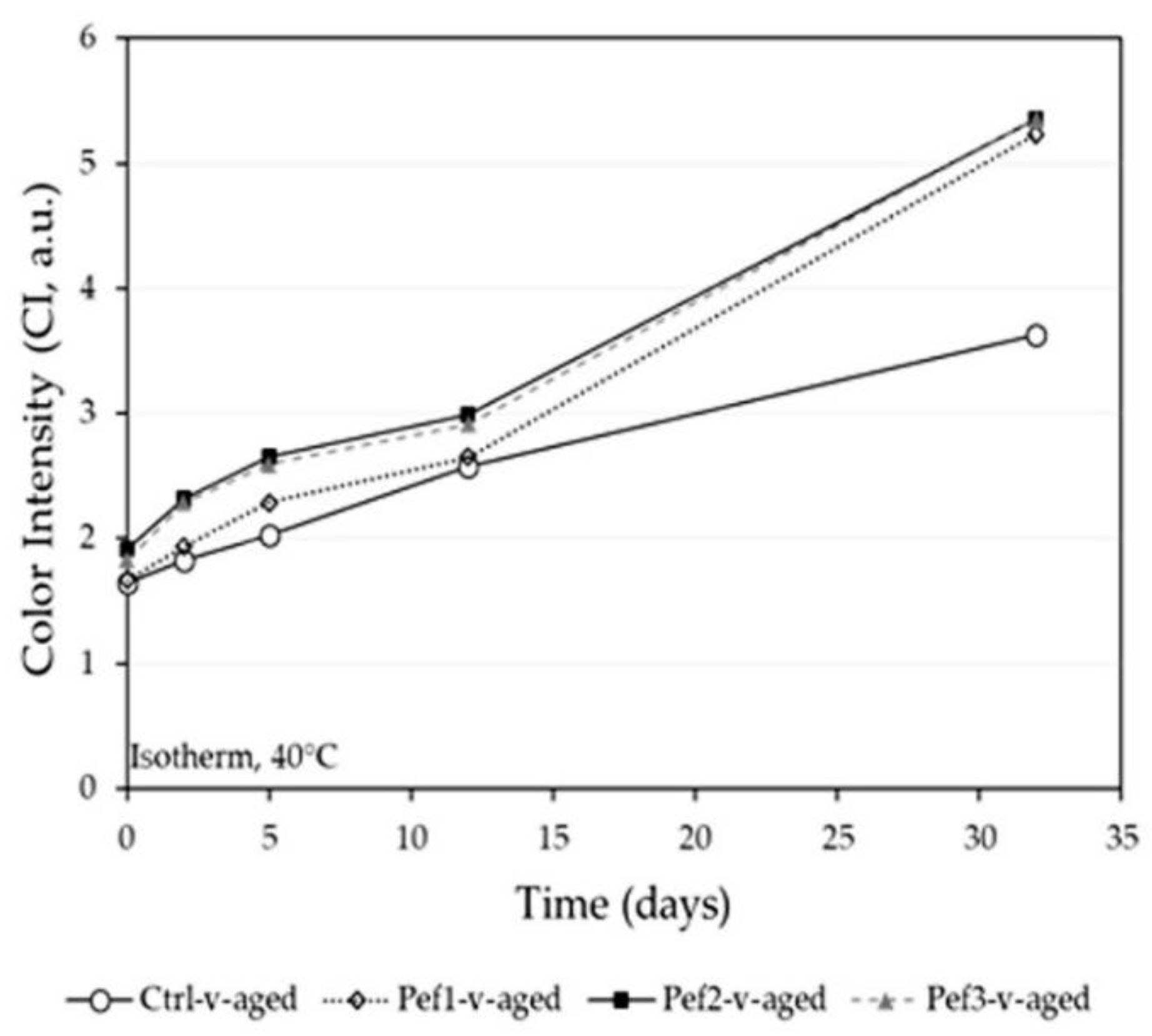 Beverages 06 00034 g005