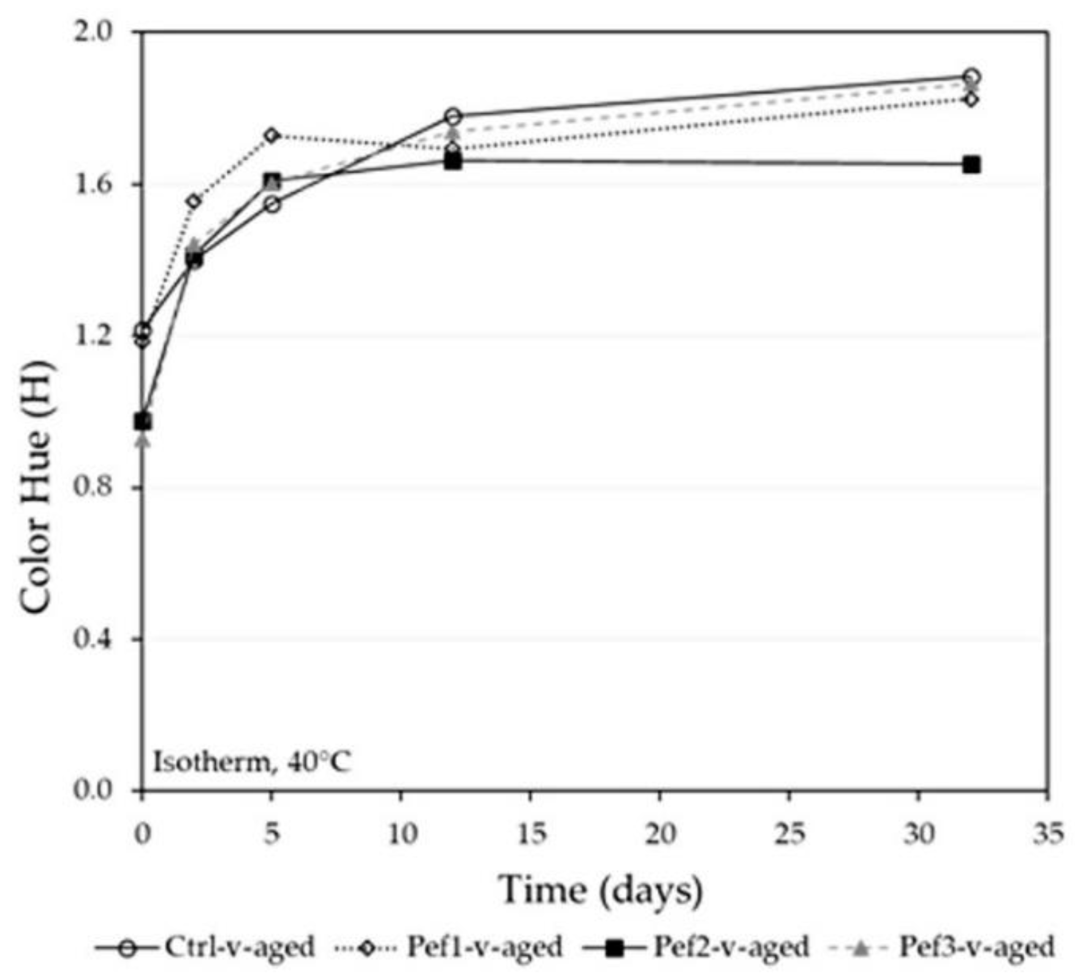 Beverages 06 00034 g006