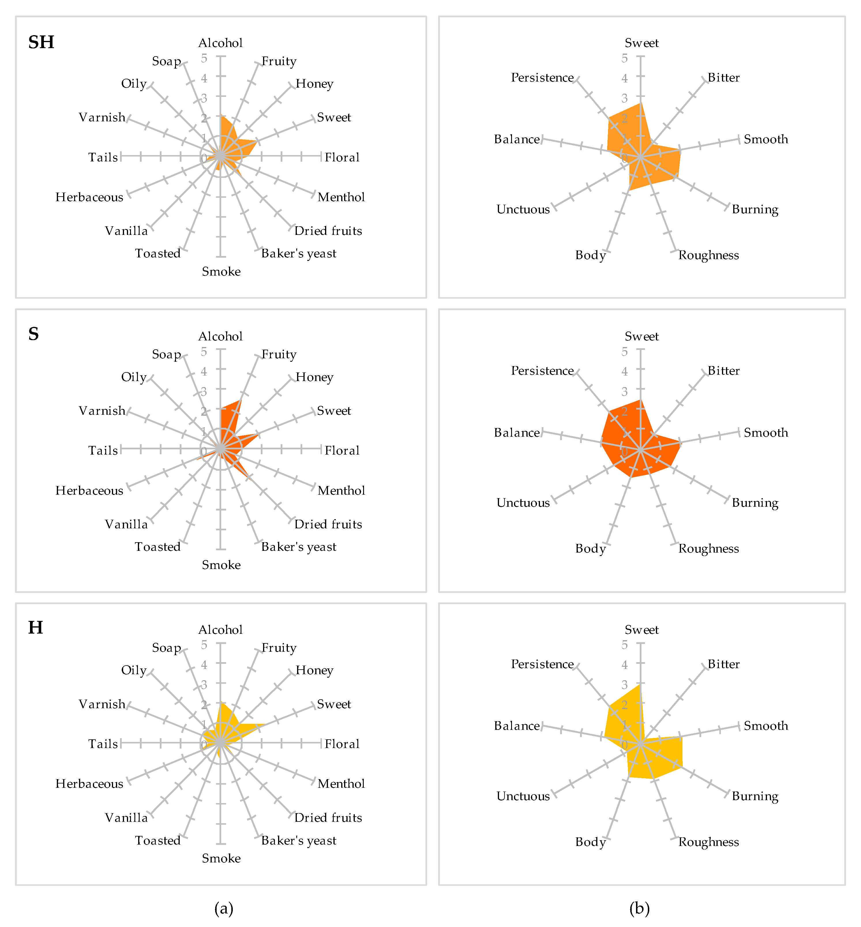 Beverages 06 00038 g002