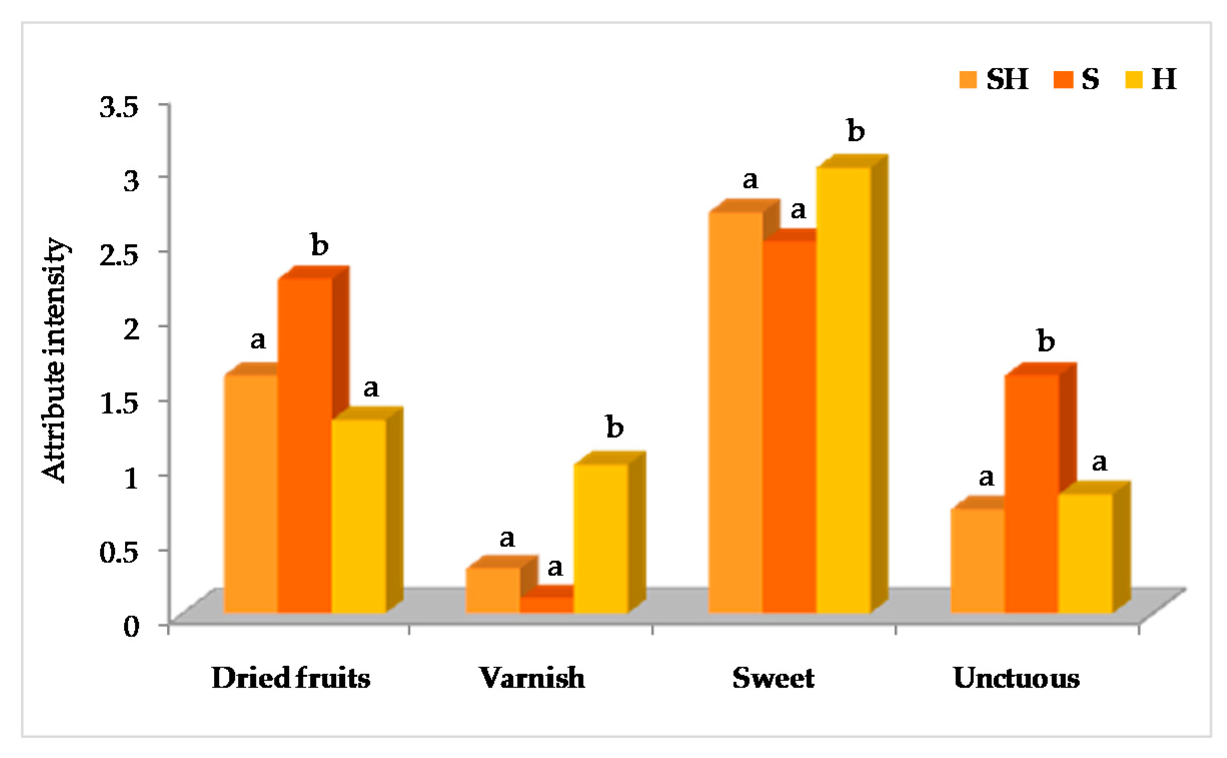 Beverages 06 00038 g003