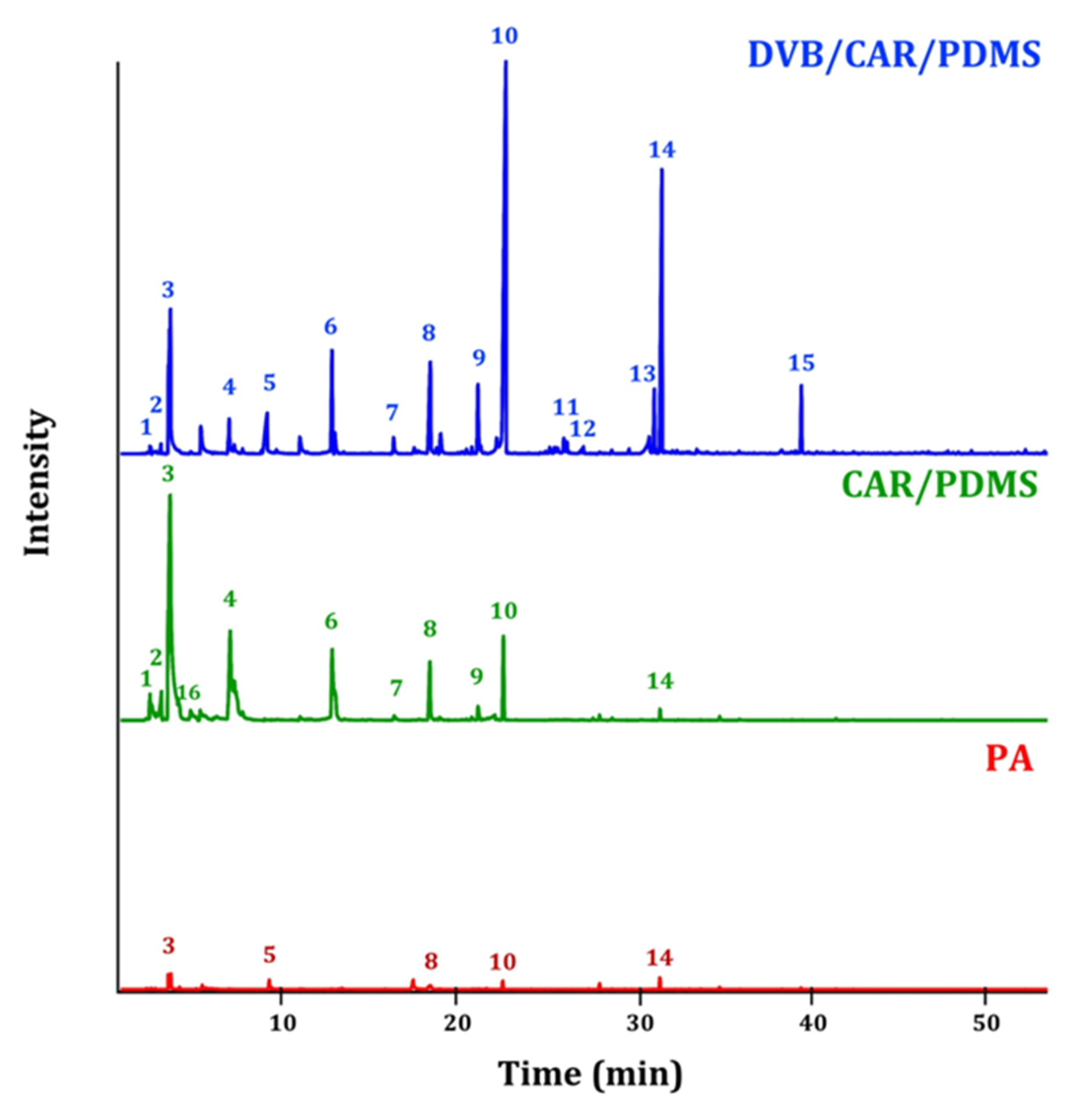 Beverages 06 00040 g002 Beverages 06 00040 g002
