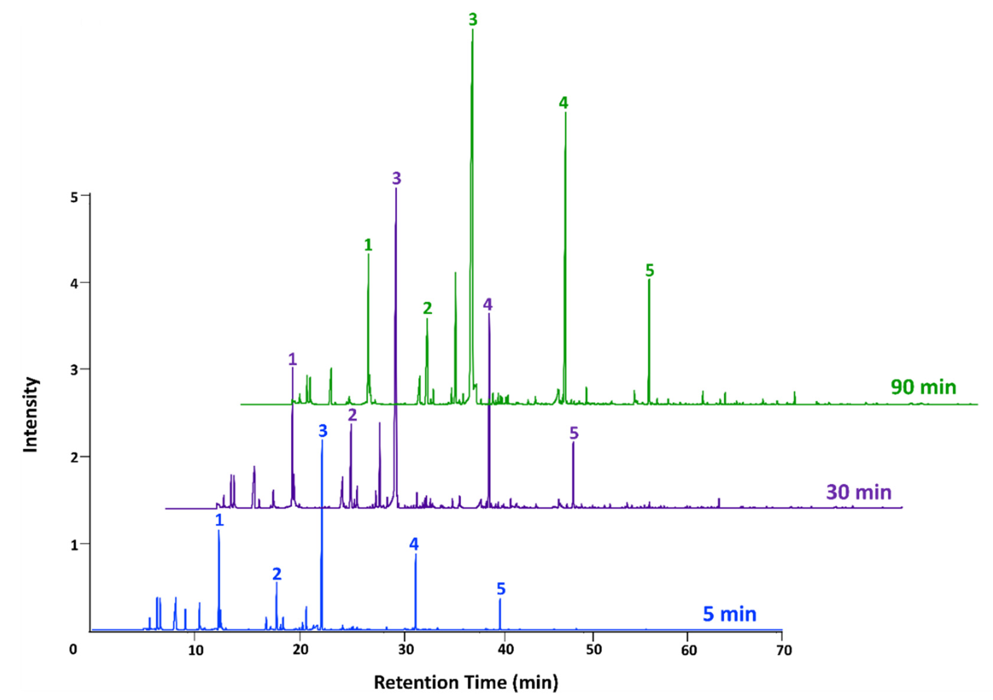 Beverages 06 00040 g003 Beverages 06 00040 g003