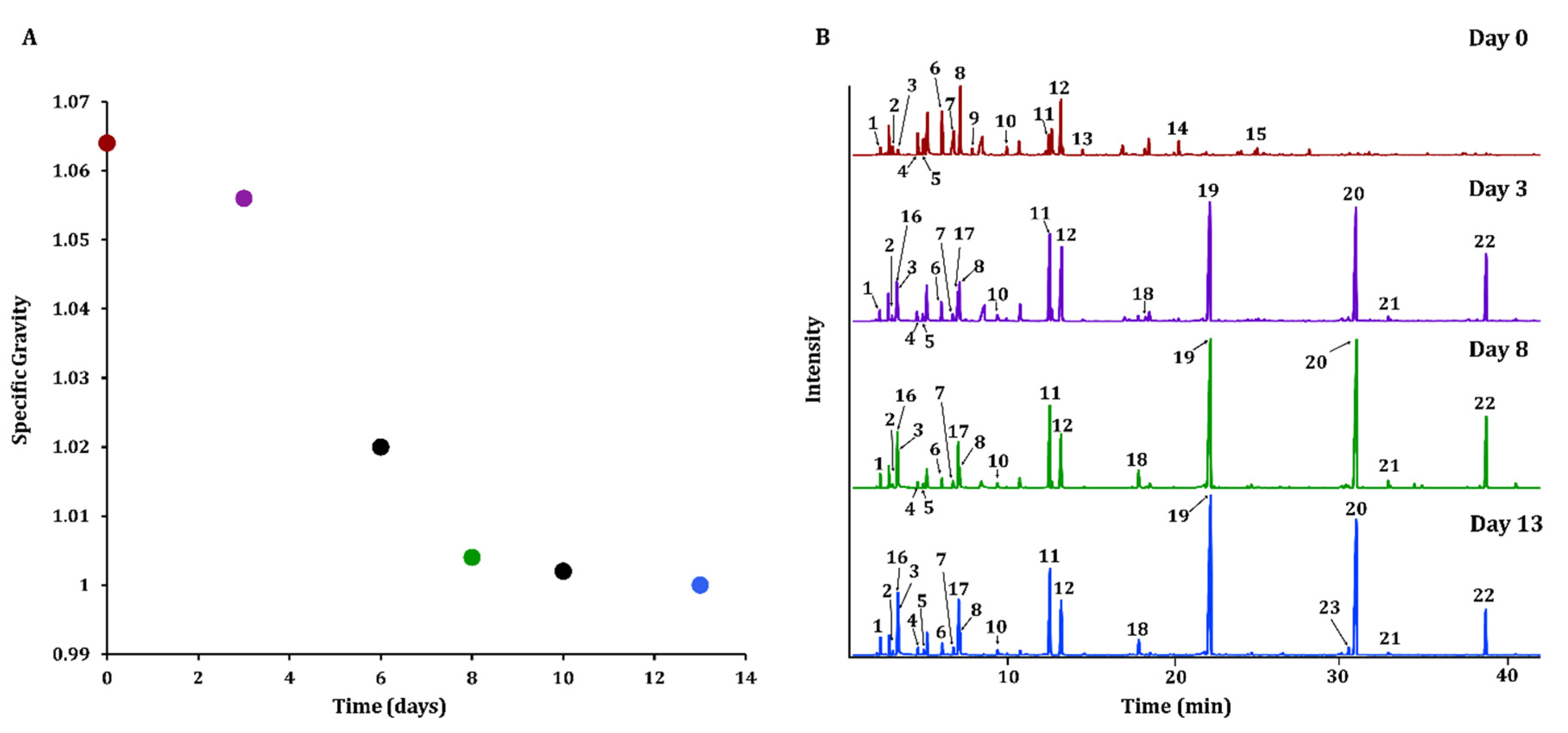 Beverages 06 00040 g004 Beverages 06 00040 g004