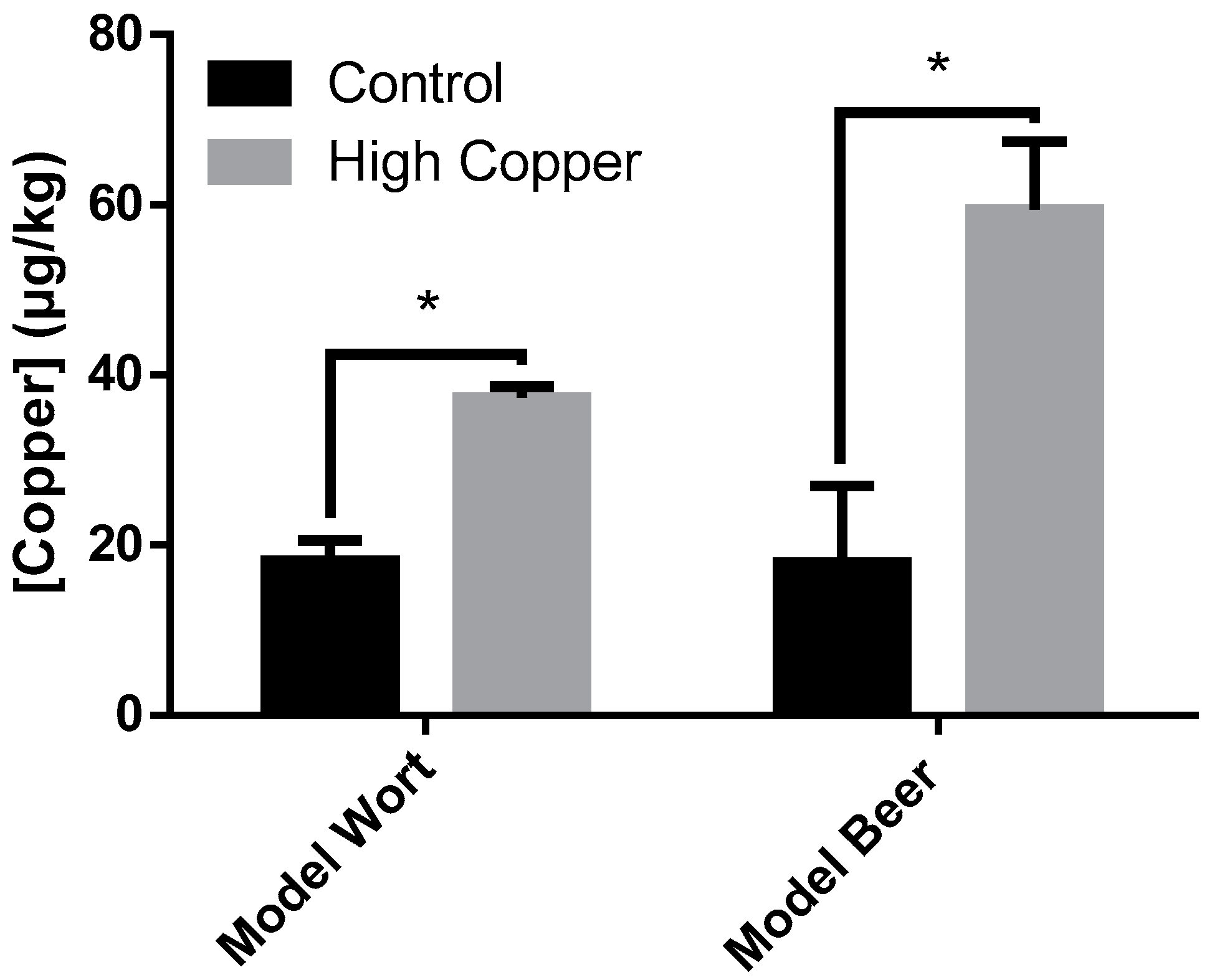 Beverages 06 00048 g001