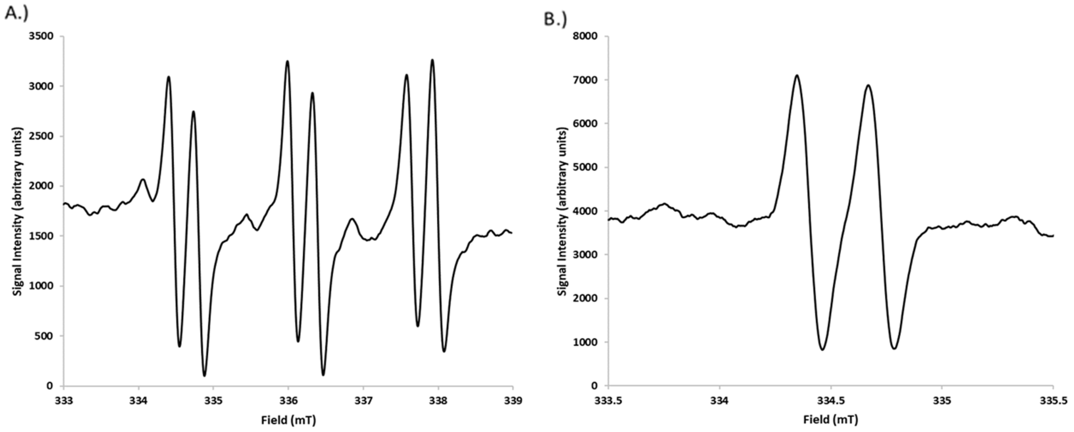 Beverages 06 00048 g004