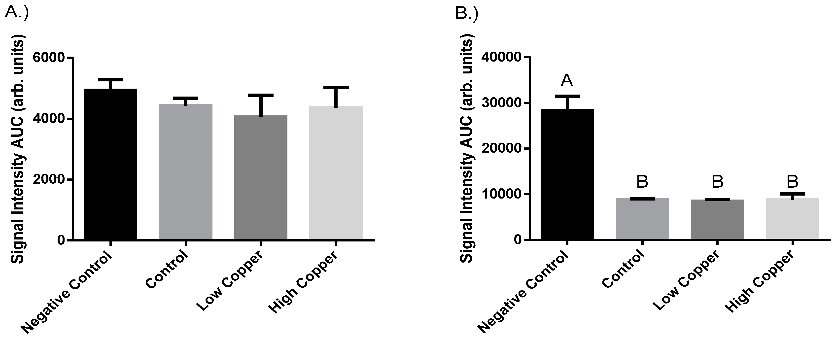 Beverages 06 00048 g005